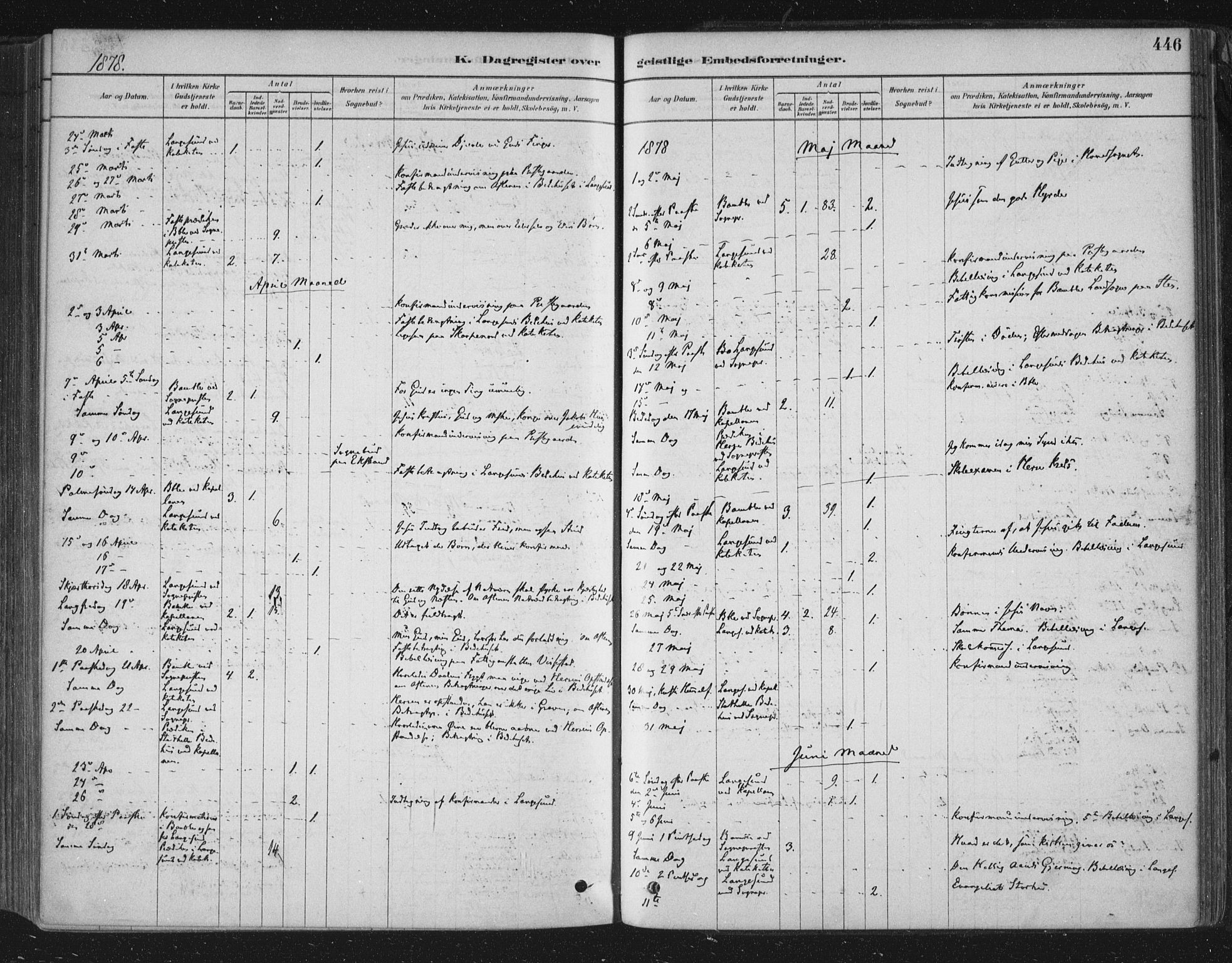 Bamble kirkebøker, SAKO/A-253/F/Fa/L0007: Parish register (official) no. I 7, 1878-1888, p. 446