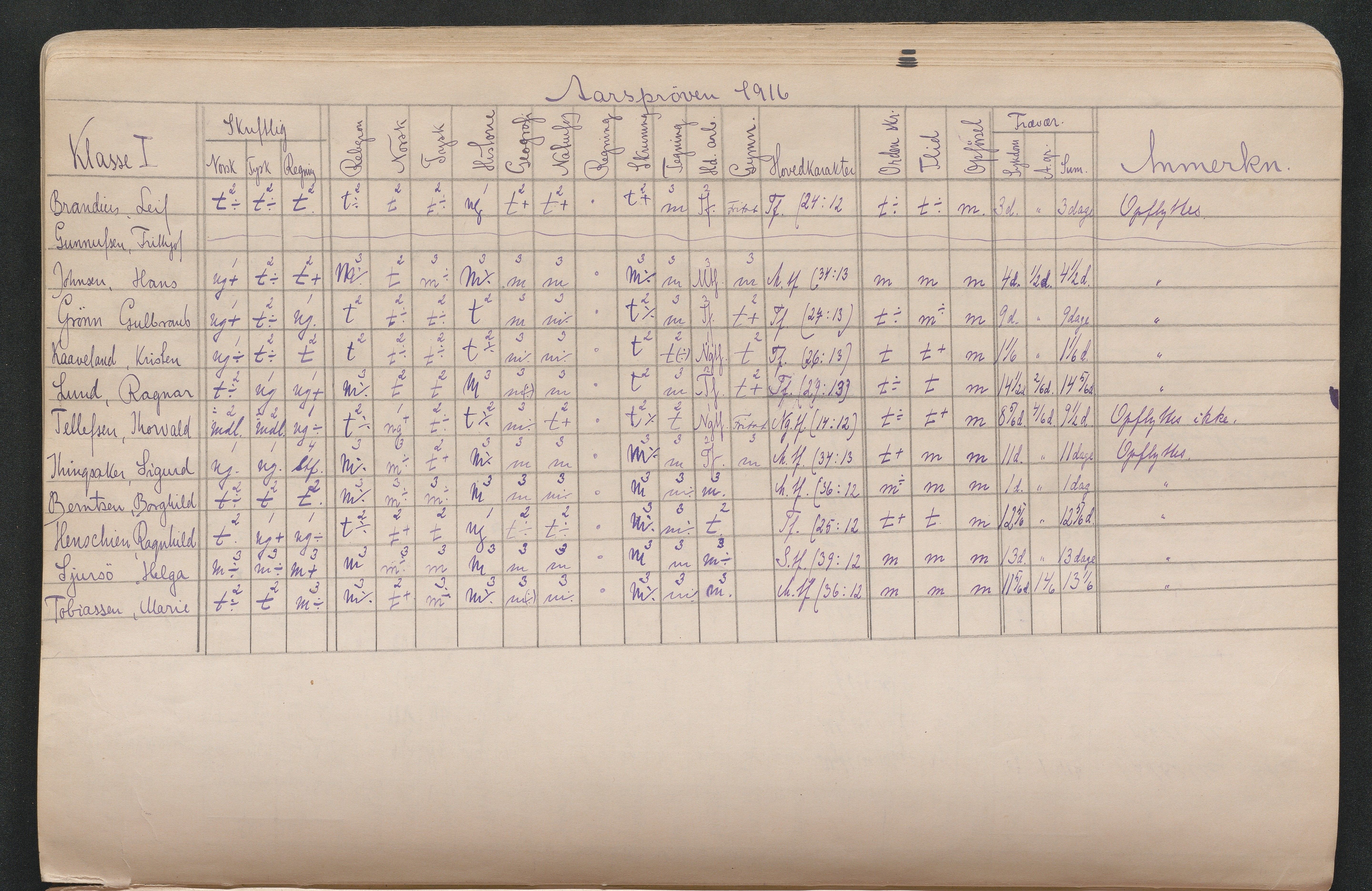 Lillesand kommune, AAKS/KA0926-PK/2/03/L0022: Lillesand Communale Middelskole - Protokoll. Eksamensprotokoll. Opptaksprøver. Årsprøven, 1888-1923