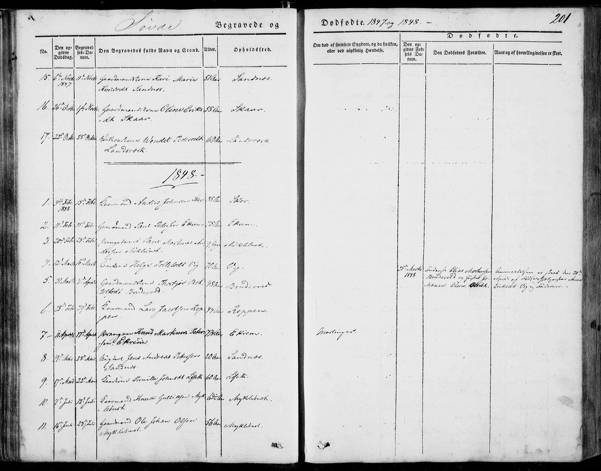 Ministerialprotokoller, klokkerbøker og fødselsregistre - Møre og Romsdal, SAT/A-1454/502/L0023: Parish register (official) no. 502A01, 1844-1873, p. 201