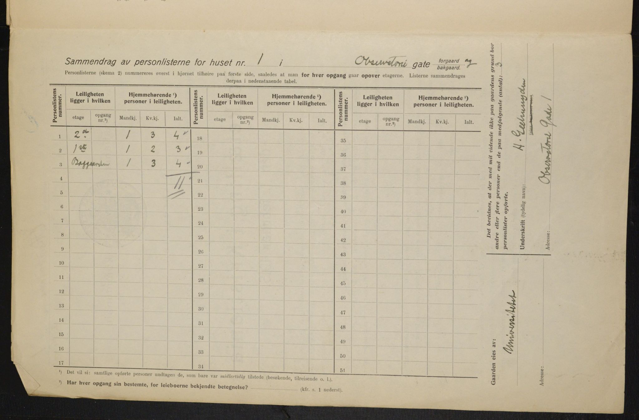 OBA, Municipal Census 1915 for Kristiania, 1915, p. 73533