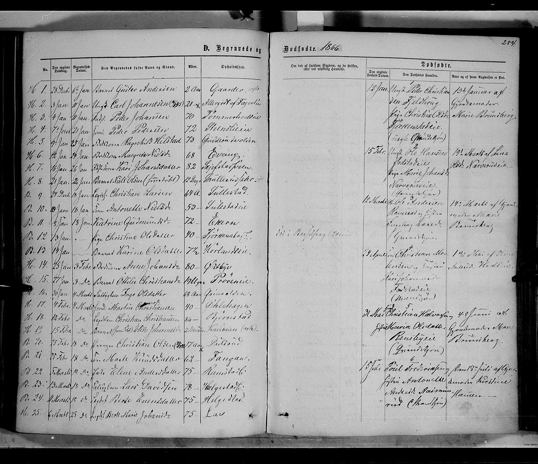 Østre Toten prestekontor, SAH/PREST-104/H/Ha/Haa/L0005: Parish register (official) no. 5, 1866-1877, p. 284