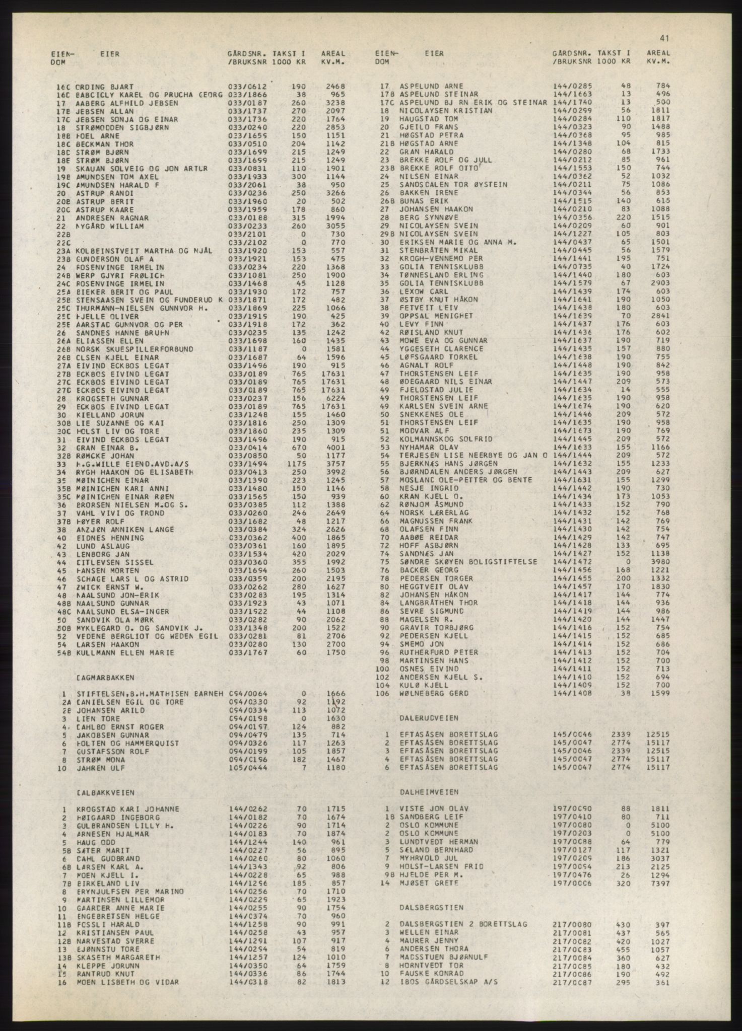 Kristiania/Oslo adressebok, PUBL/-, 1980-1981, p. 41