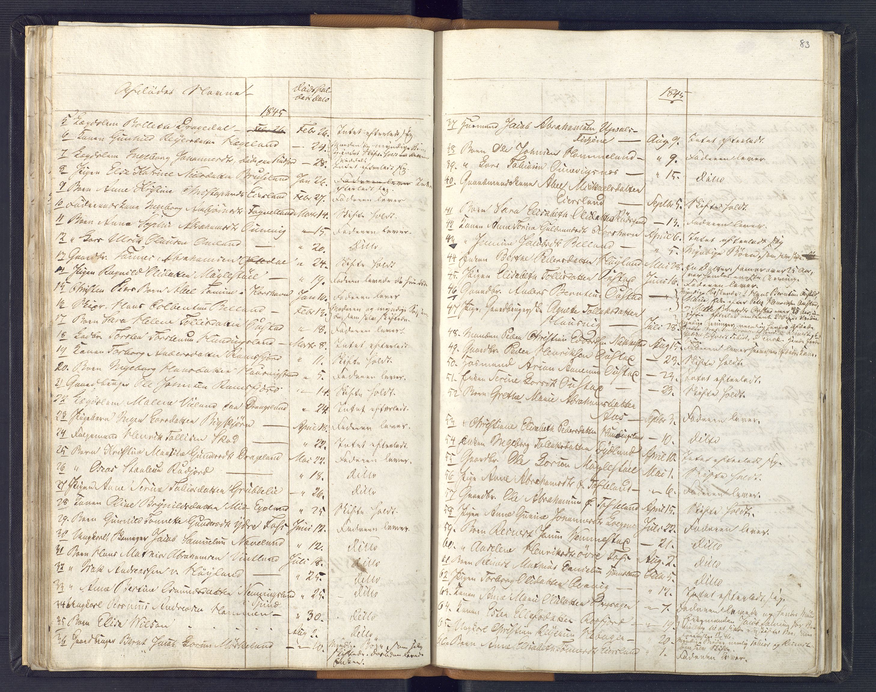 Lyngdal sorenskriveri, AV/SAK-1221-0004/H/Ha/L0835/0003: Dødsfallsprotokoller / Dødsfallsprotokoll, 1844-1857, p. 82-83