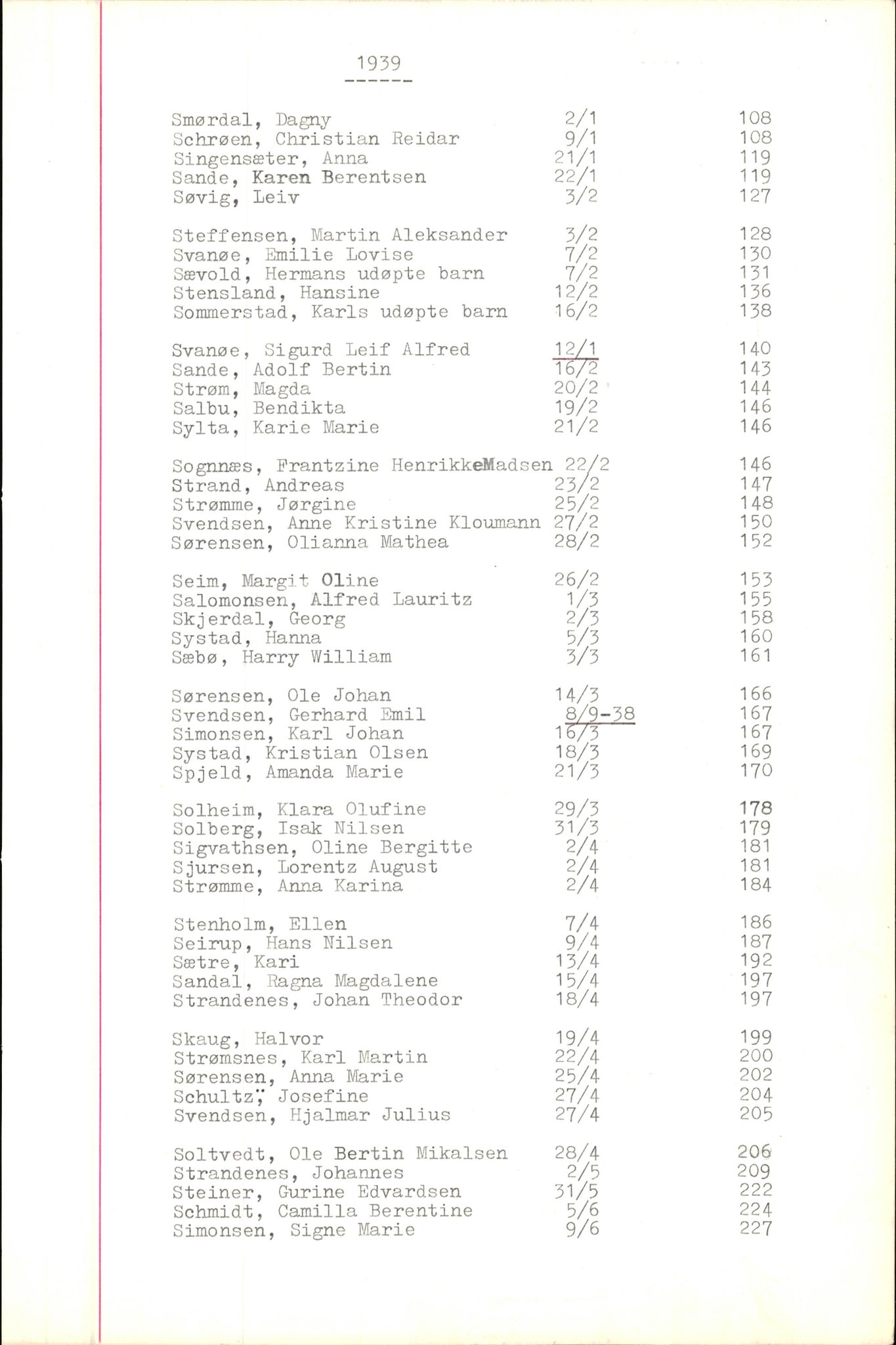 Byfogd og Byskriver i Bergen, AV/SAB-A-3401/06/06Nb/L0005: Register til dødsfalljournaler, 1928-1941, p. 169