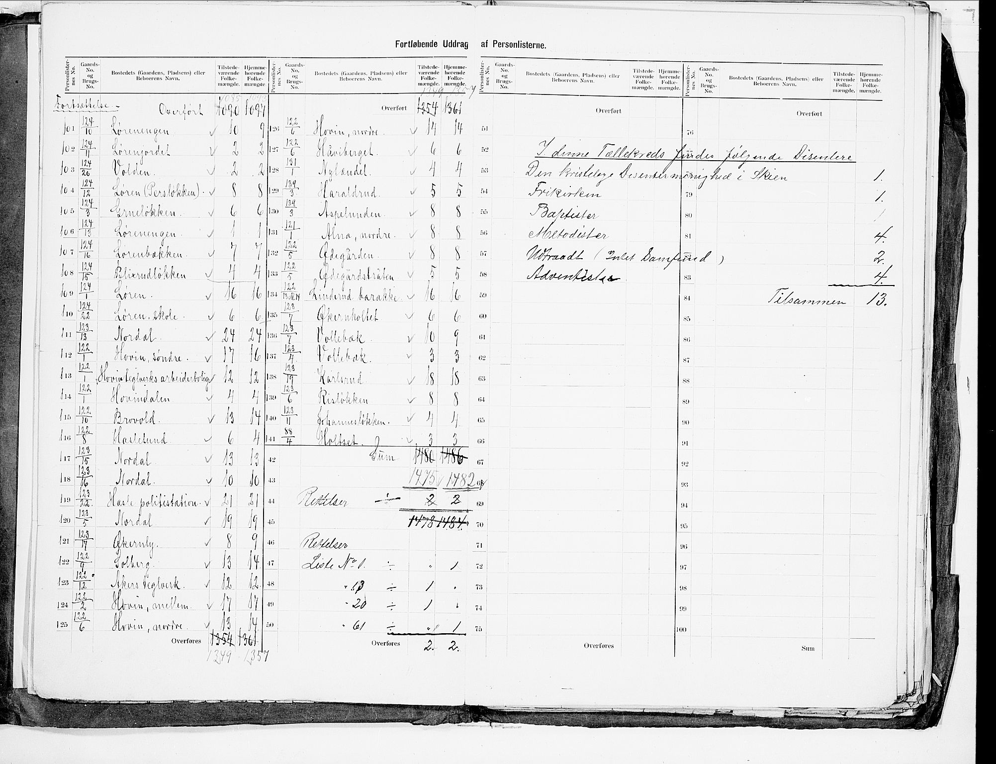 SAO, 1900 census for Aker, 1900, p. 8