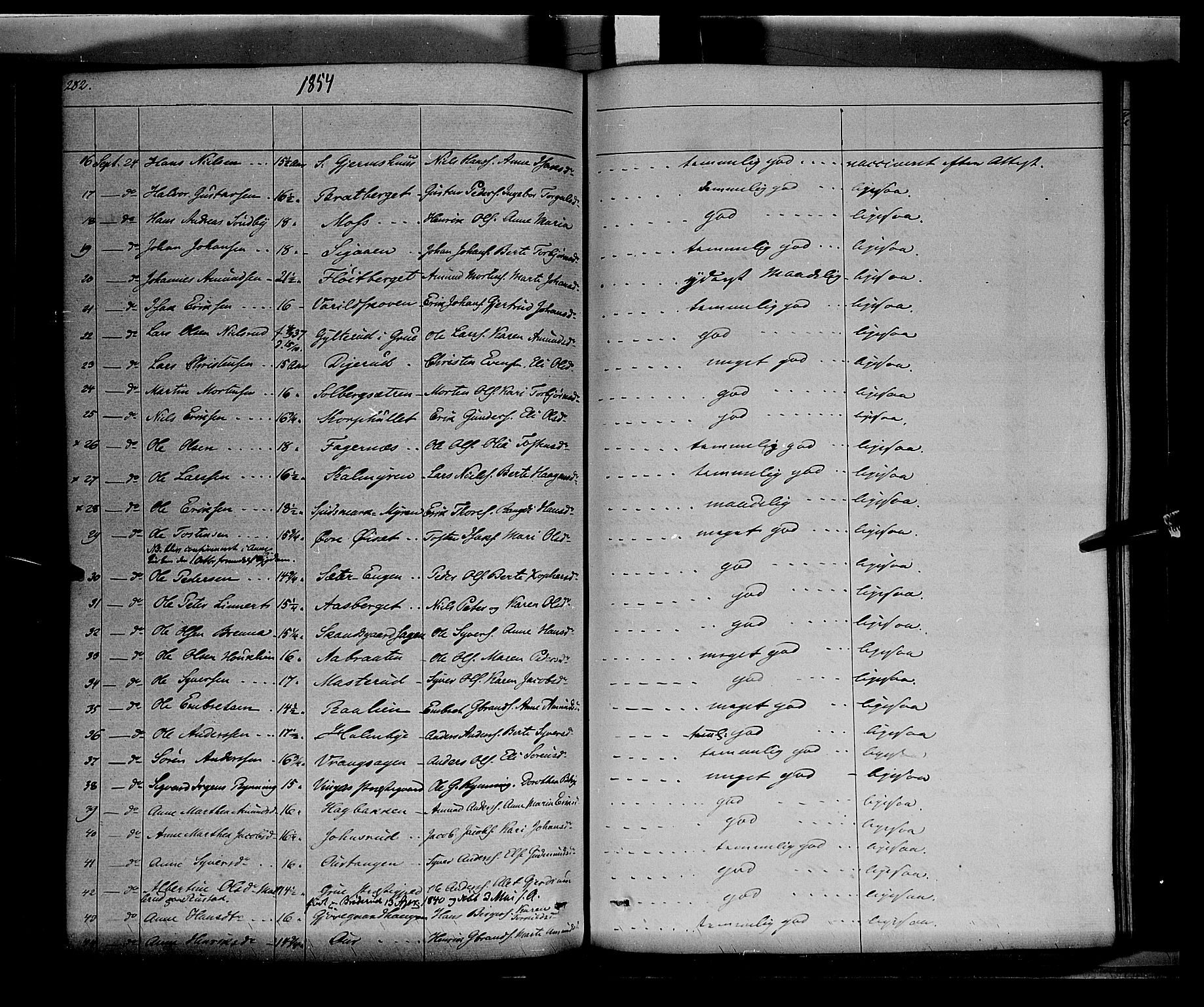 Vinger prestekontor, AV/SAH-PREST-024/H/Ha/Haa/L0009: Parish register (official) no. 9, 1847-1855, p. 282