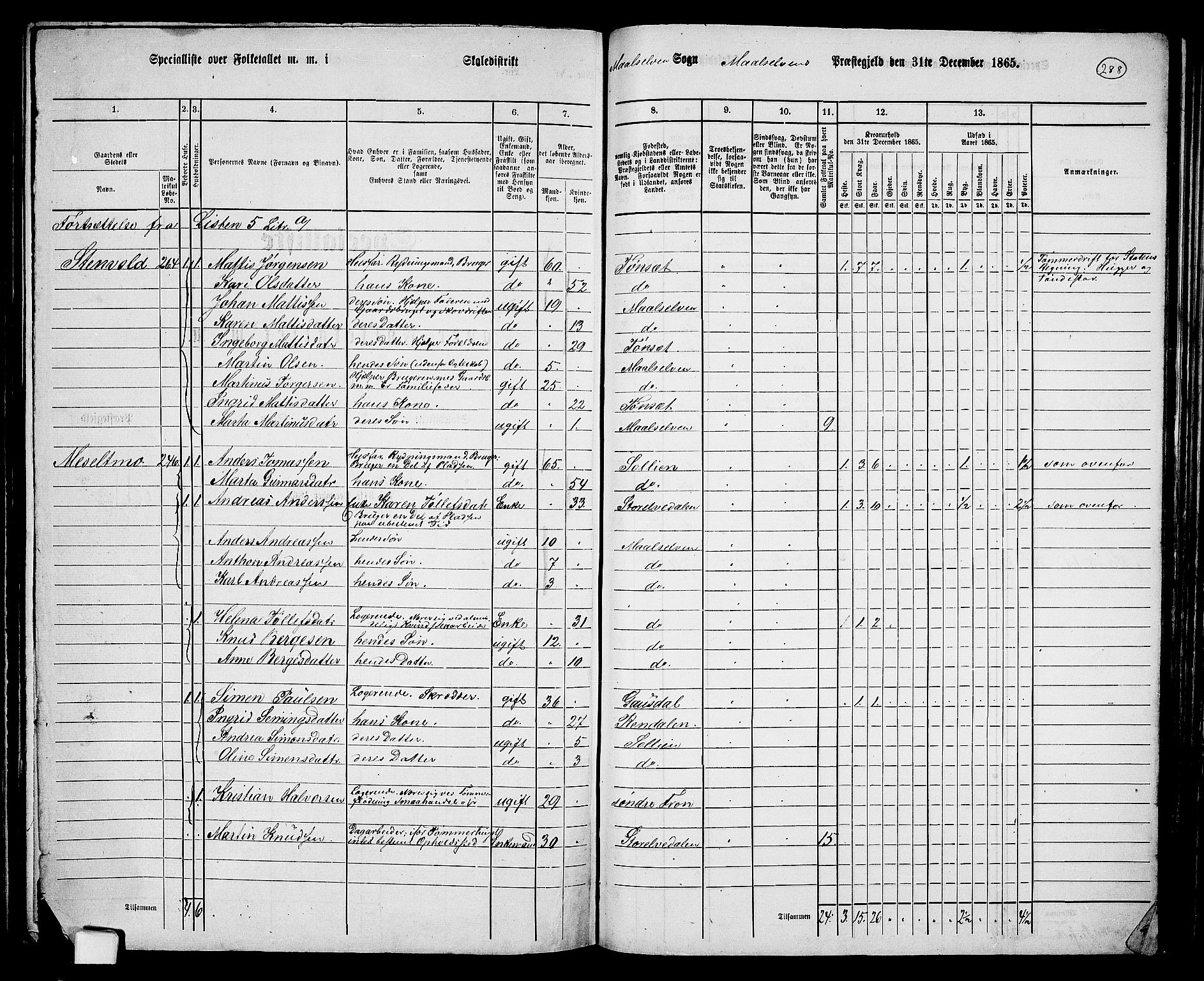 RA, 1865 census for Målselv, 1865, p. 110