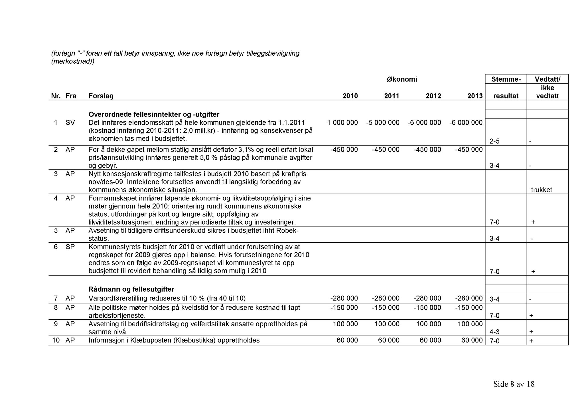 Klæbu Kommune, TRKO/KK/02-FS/L002: Formannsskapet - Møtedokumenter, 2009, p. 891