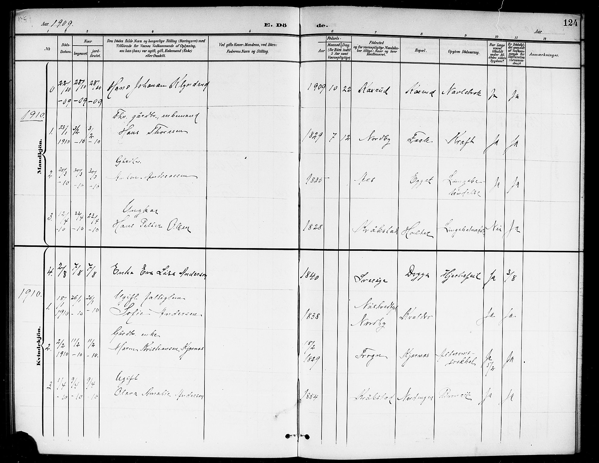 Ås prestekontor Kirkebøker, SAO/A-10894/G/Gb/L0001: Parish register (copy) no. II 1, 1901-1920, p. 124