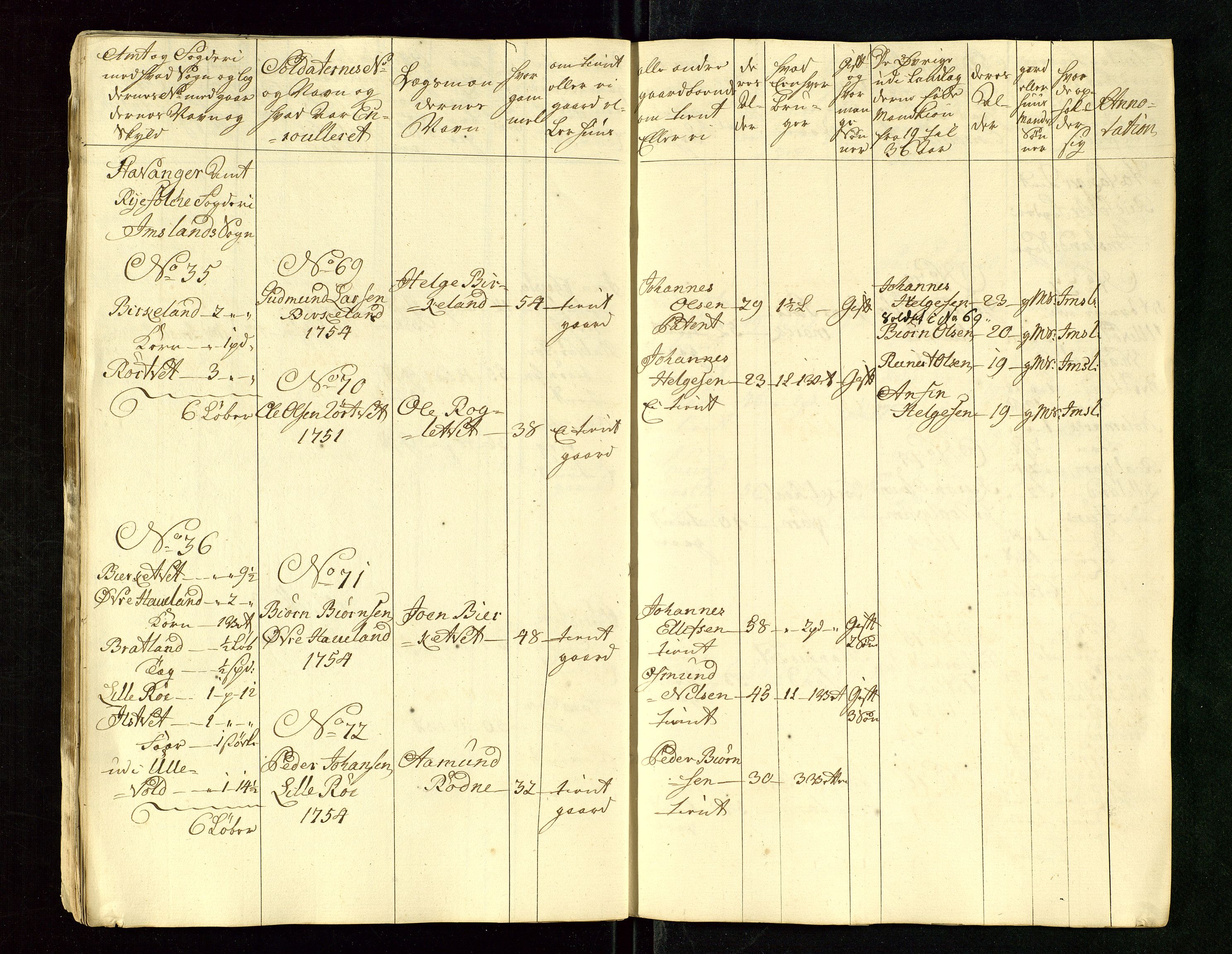 Fylkesmannen i Rogaland, AV/SAST-A-101928/99/3/325/325CA/L0015: MILITÆRE MANNTALL/LEGDSRULLER: RYFYLKE, JÆREN OG DALANE FOGDERI, 2.WESTERLENSKE REGIMENT, LENSMANNSMANNTALL JÆREN, 1754-1759