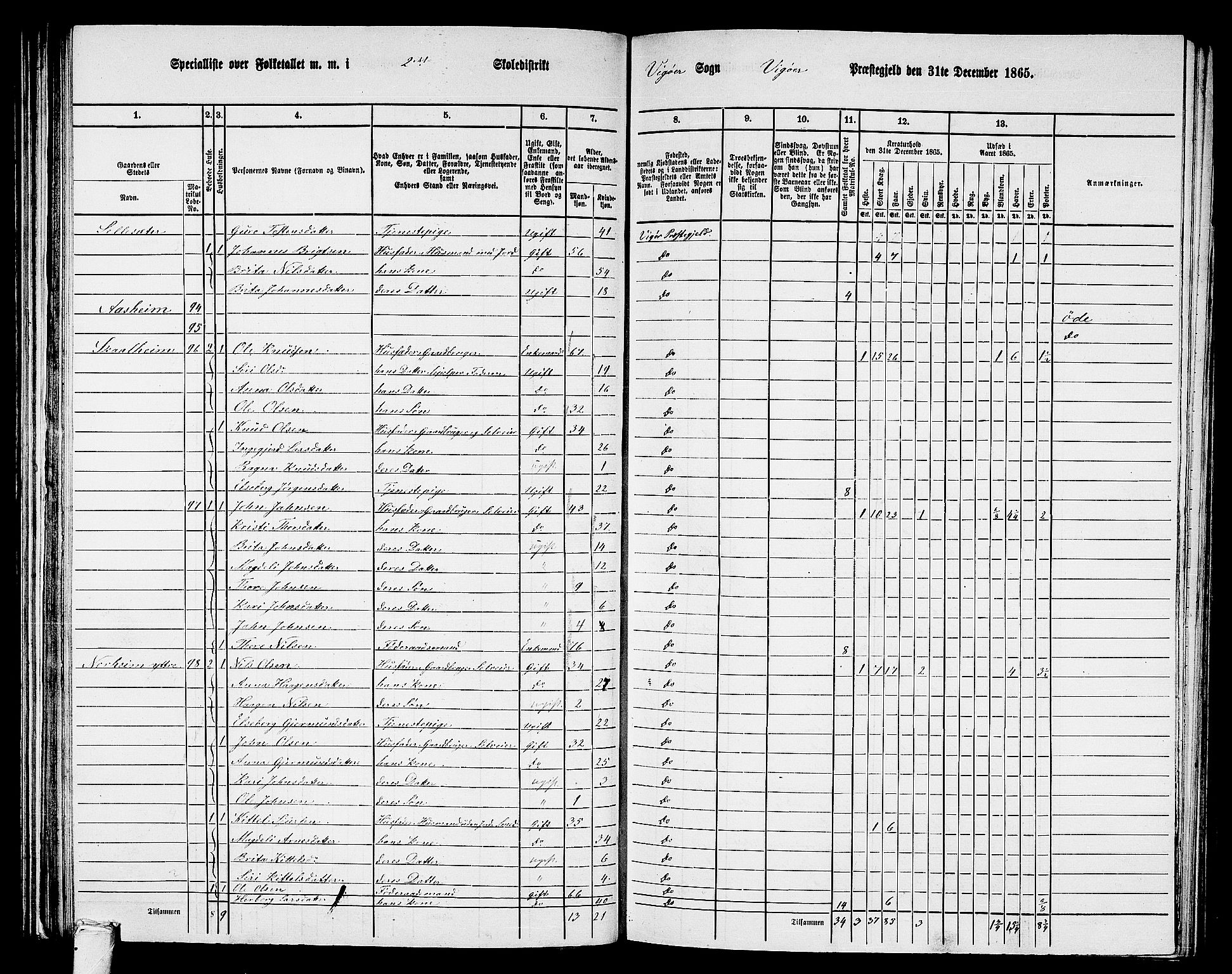 RA, 1865 census for Vikør, 1865, p. 27