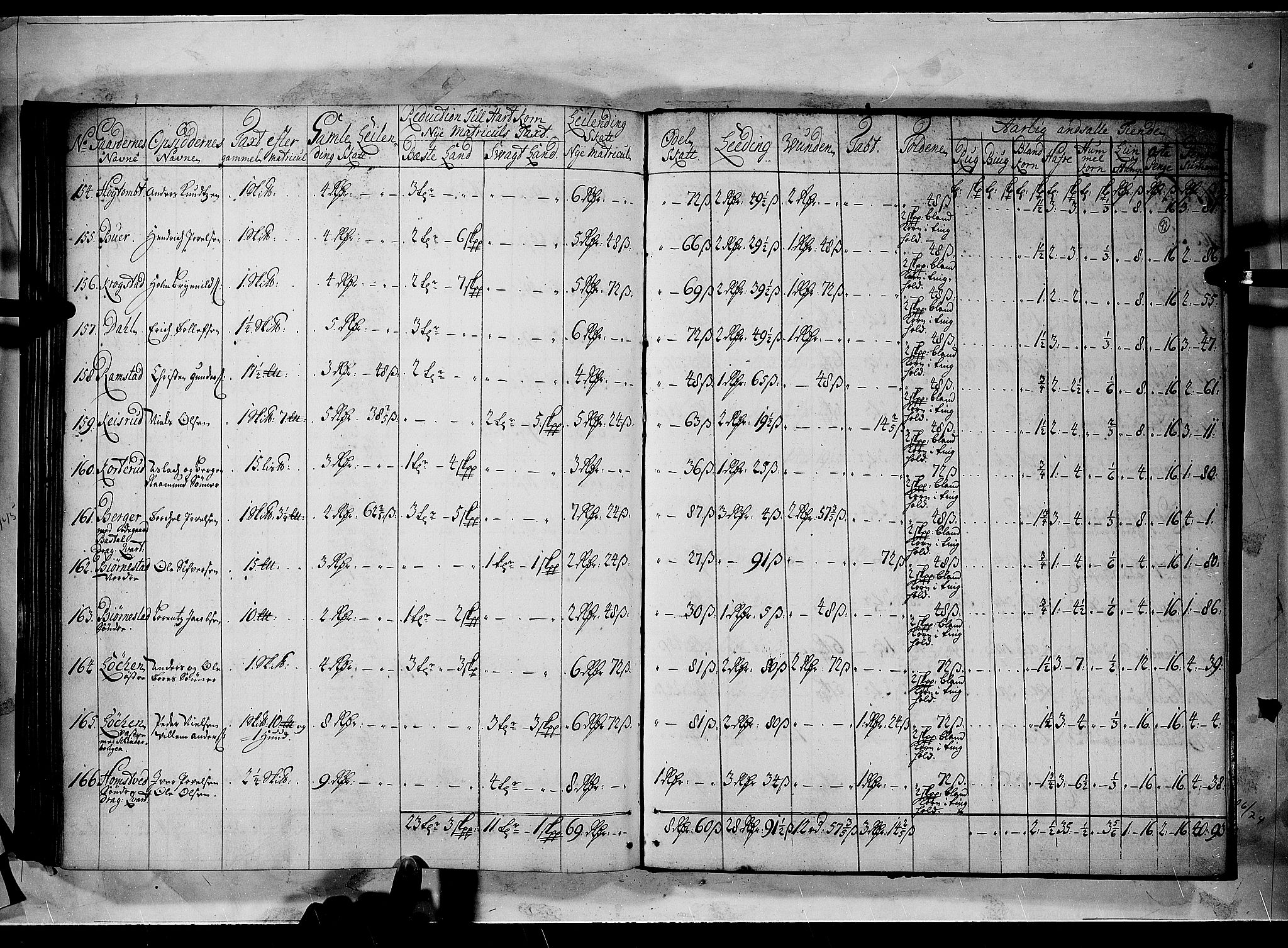 Rentekammeret inntil 1814, Realistisk ordnet avdeling, AV/RA-EA-4070/N/Nb/Nbf/L0100: Rakkestad, Heggen og Frøland matrikkelprotokoll, 1723, p. 91b-92a