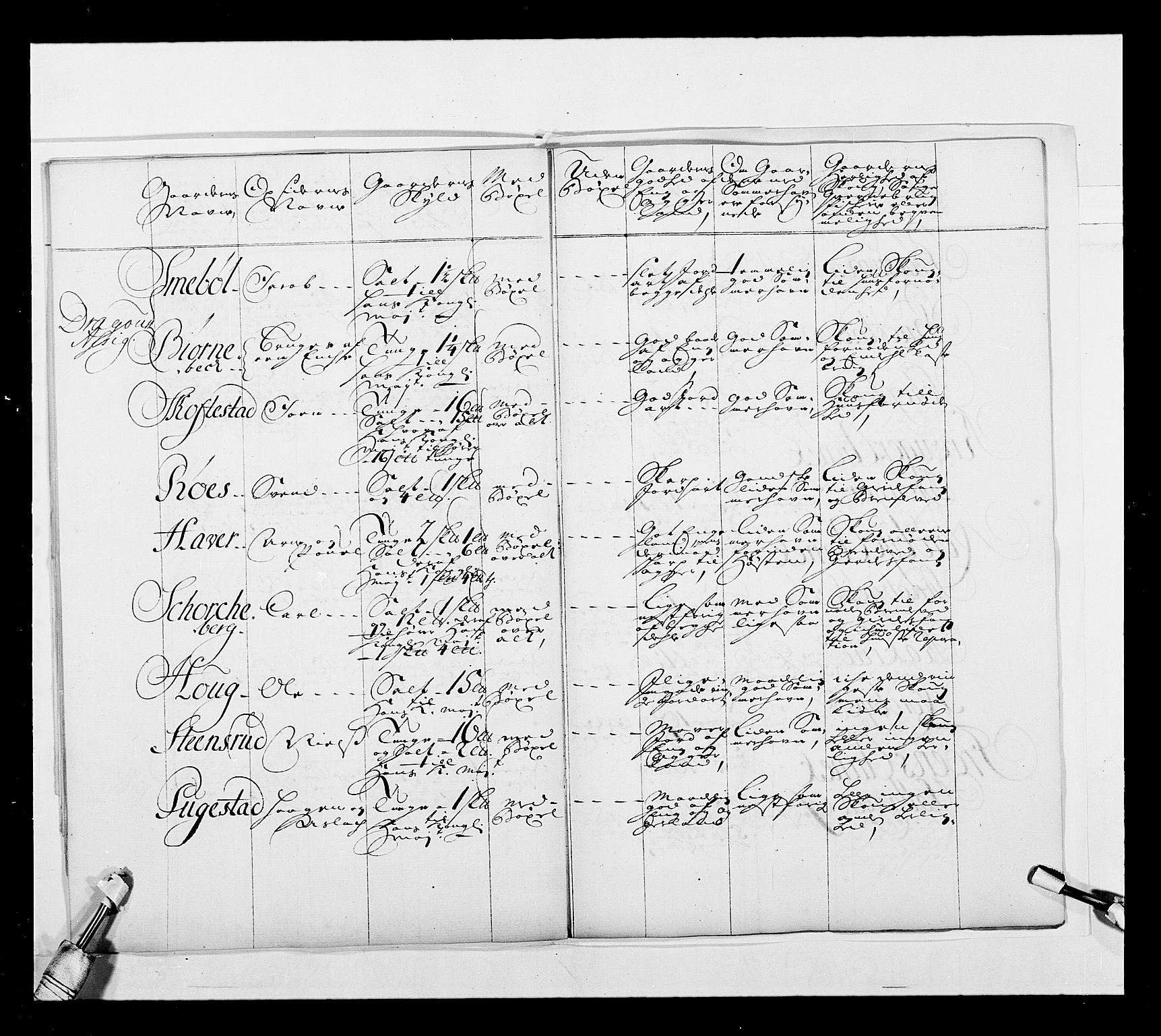 Stattholderembetet 1572-1771, AV/RA-EA-2870/Ek/L0039/0001: Jordebøker o.a. 1720-1728 vedkommende krongodset: / Krongods i Akershus bispedømme, 1725-1727, p. 11