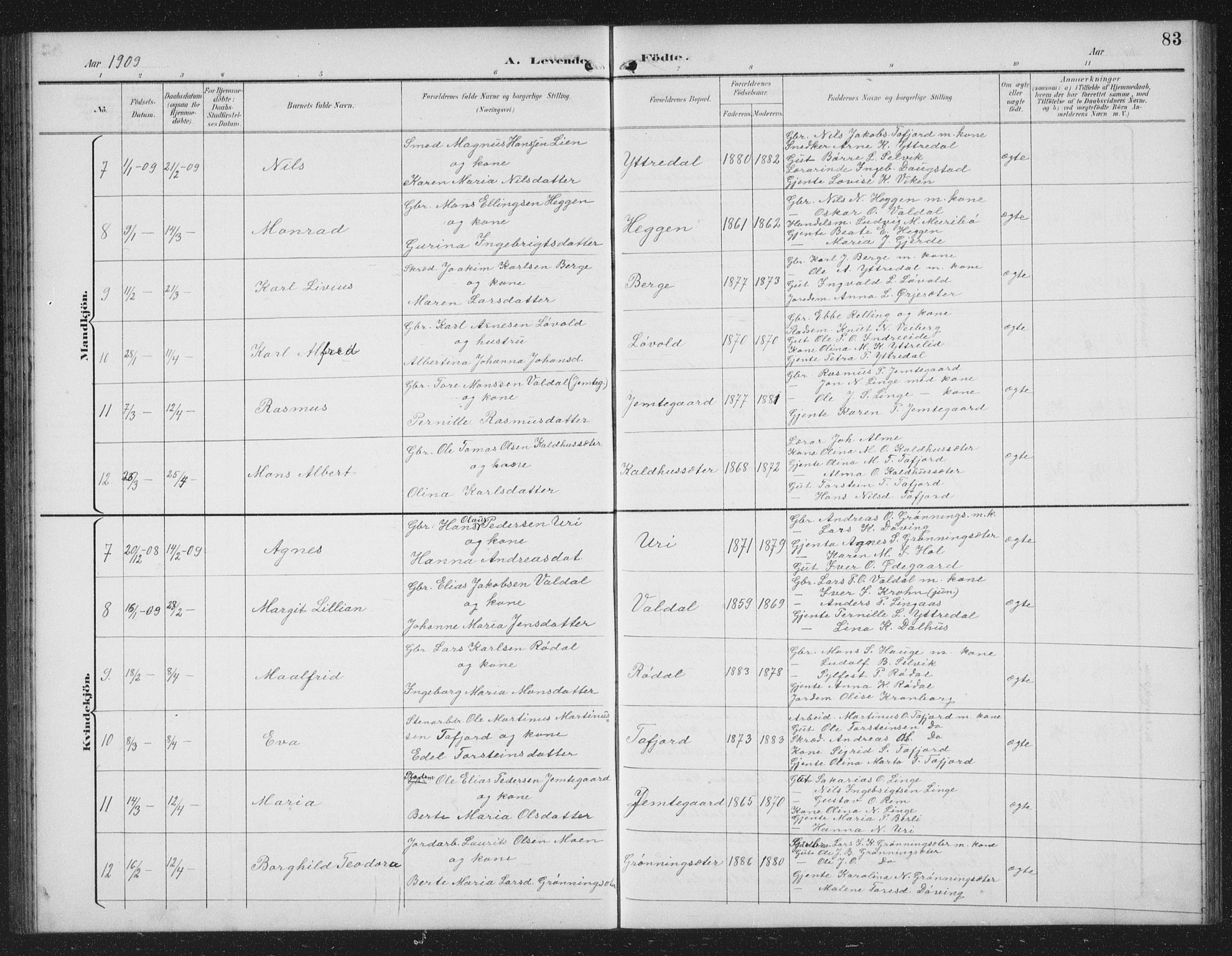 Ministerialprotokoller, klokkerbøker og fødselsregistre - Møre og Romsdal, AV/SAT-A-1454/519/L0264: Parish register (copy) no. 519C05, 1892-1910, p. 83