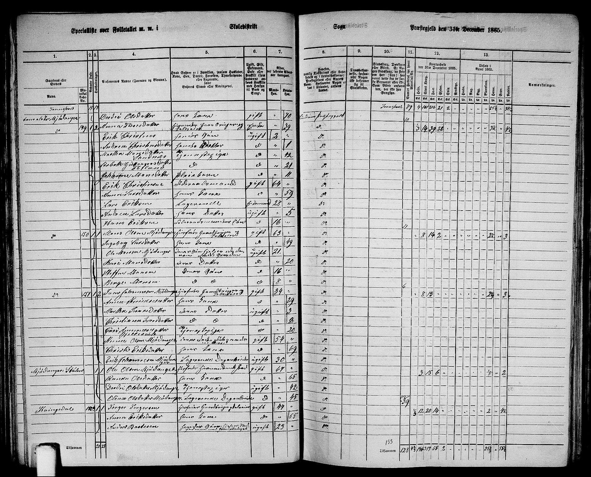 RA, 1865 census for Lindås, 1865, p. 86