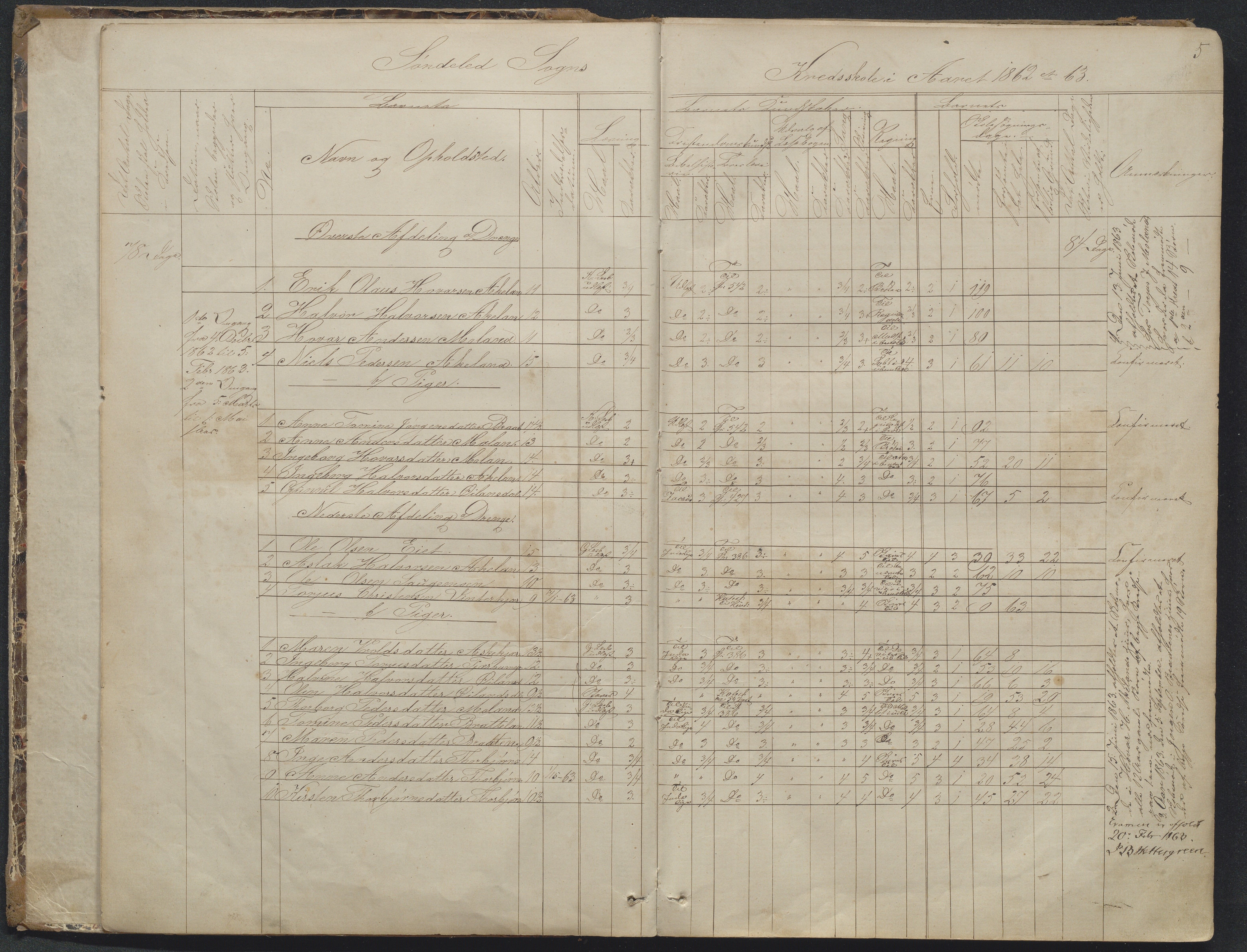 Søndeled kommune, AAKS/KA0913-PK/1/05/05f/L0023: Skoleprotokoll, 1862-1914, p. 5