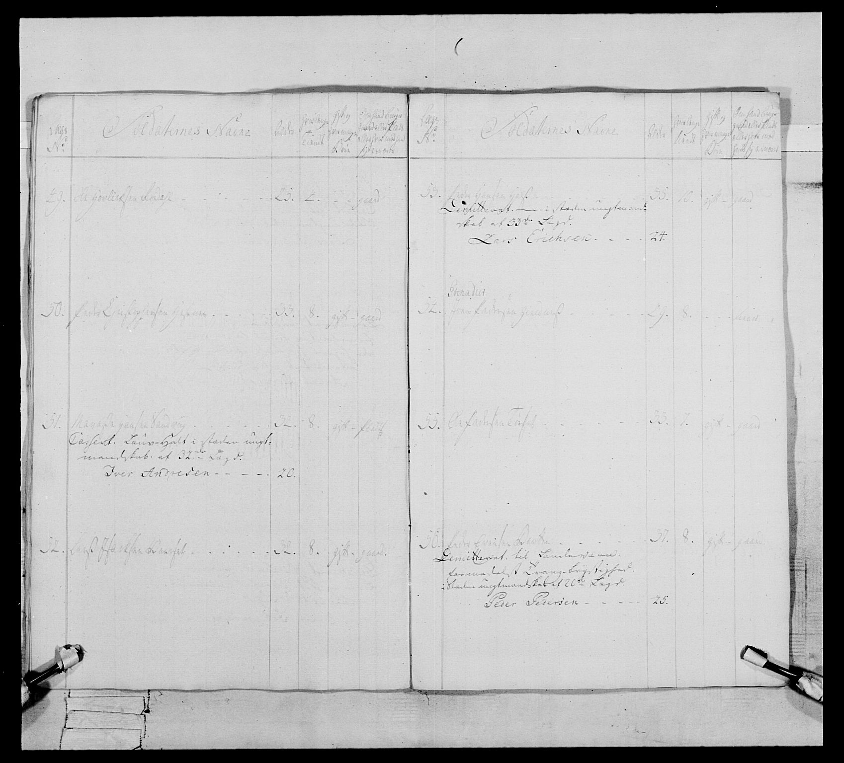 Generalitets- og kommissariatskollegiet, Det kongelige norske kommissariatskollegium, AV/RA-EA-5420/E/Eh/L0076: 2. Trondheimske nasjonale infanteriregiment, 1766-1773, p. 540