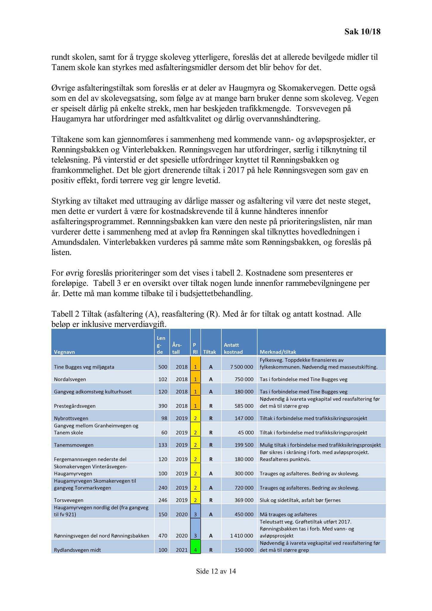 Klæbu Kommune, TRKO/KK/06-UM/L005: Utvalg for miljø - Møtedokumenter 2018, 2018, p. 265