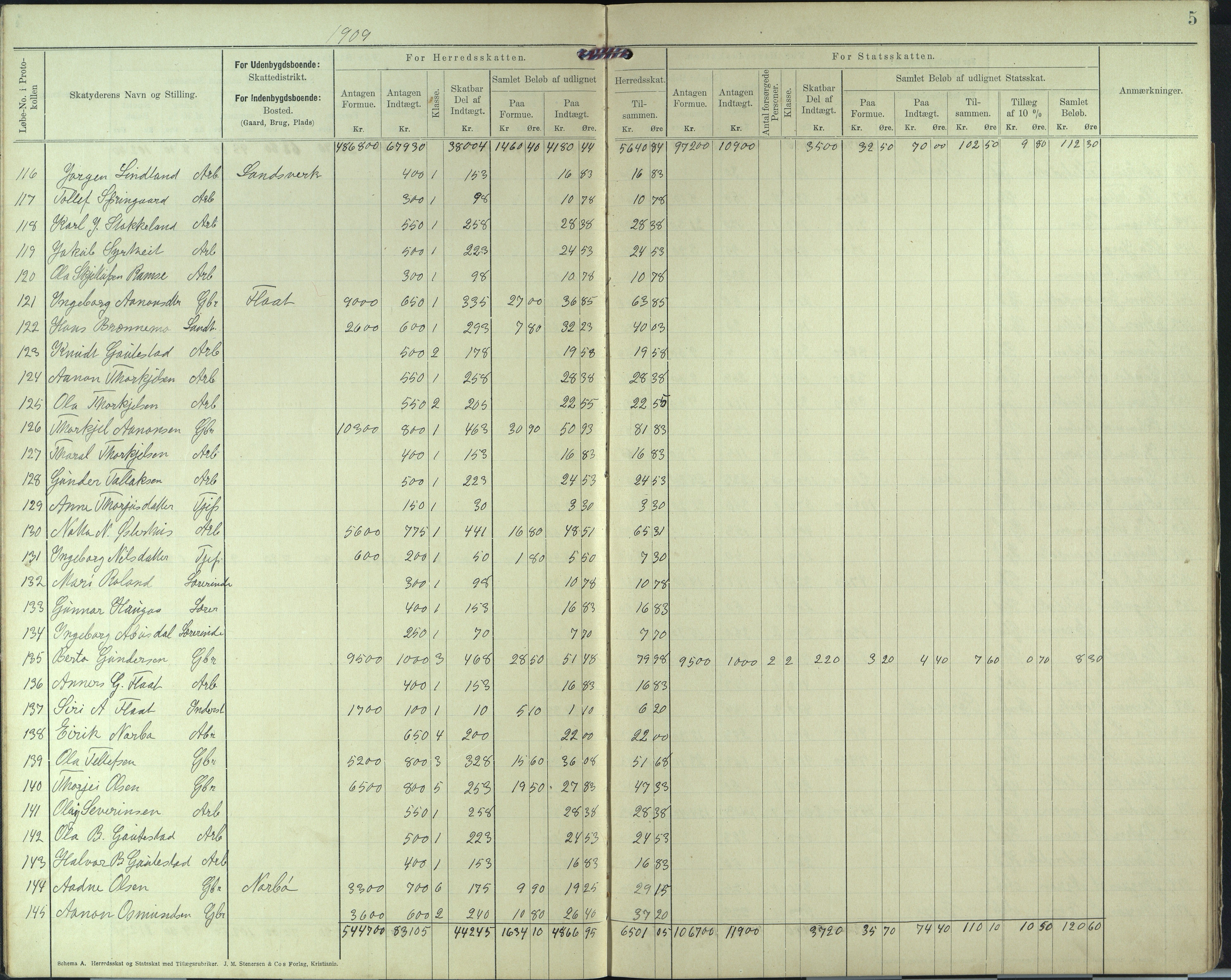 Evje kommmune, Likningskommisjonen , AAKS/KA0937-310/F2/L0005: Likningsprotokoll, 1909-1912, p. 5