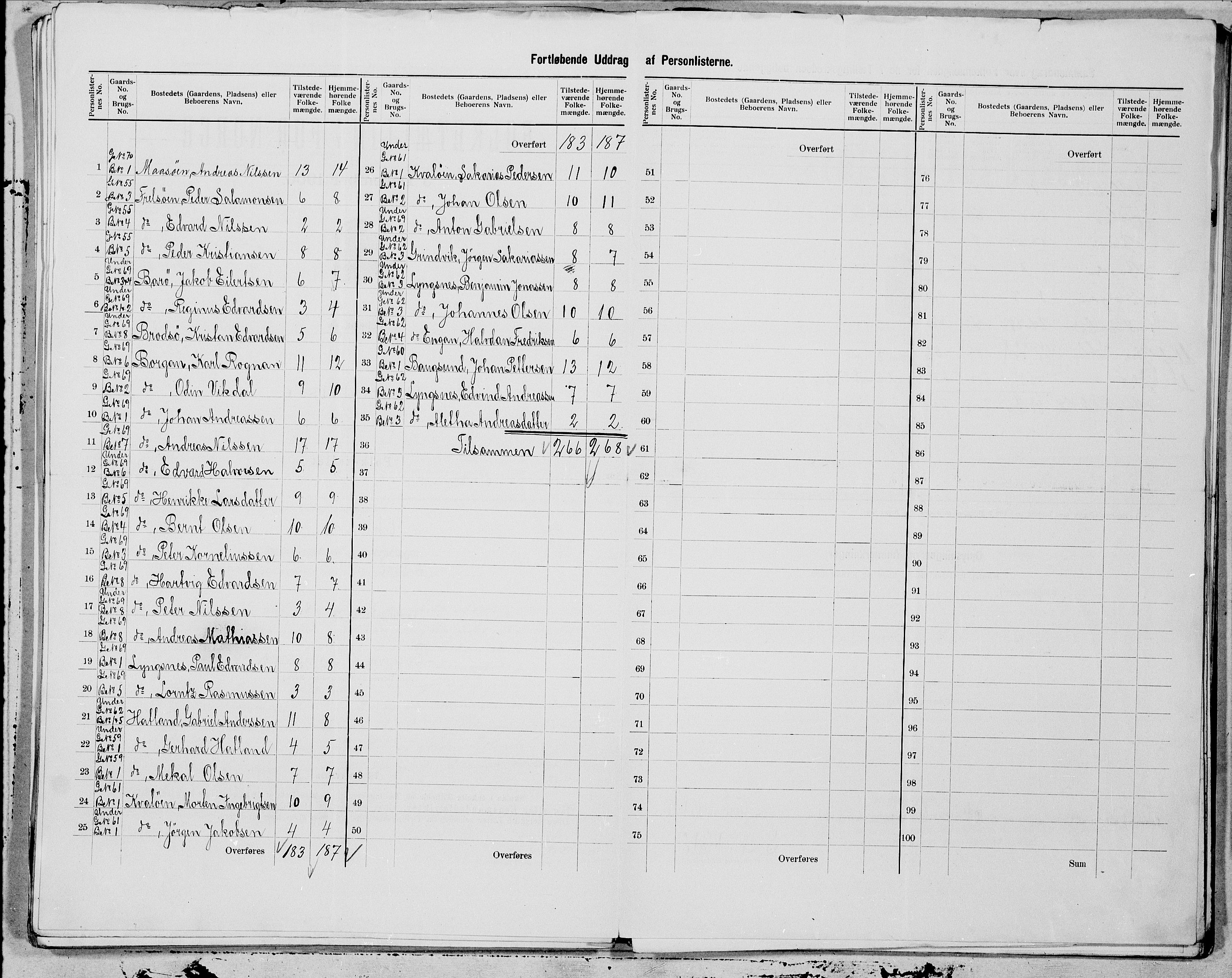 SAT, 1900 census for Vikna, 1900, p. 17