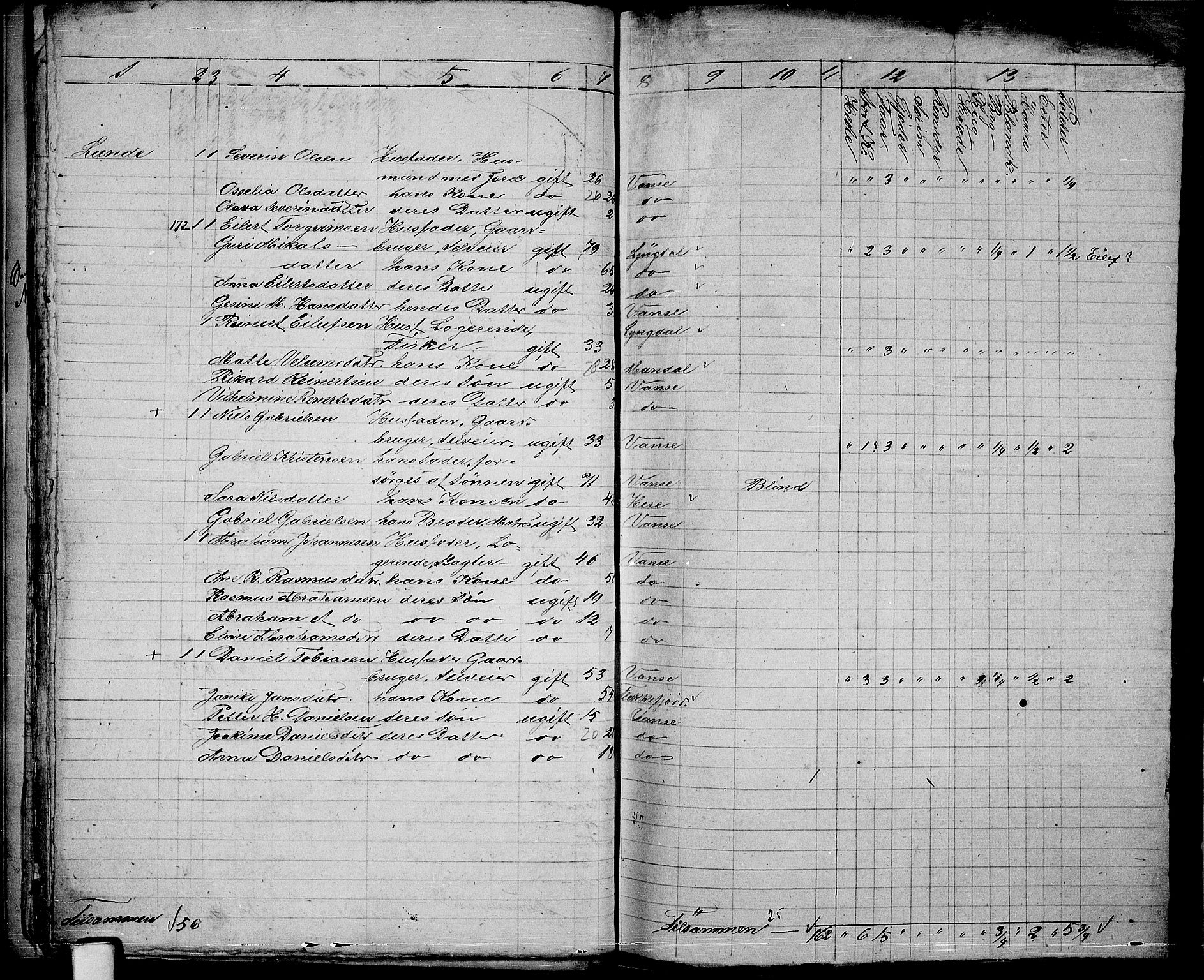 RA, 1865 census for Vanse/Vanse og Farsund, 1865, p. 56