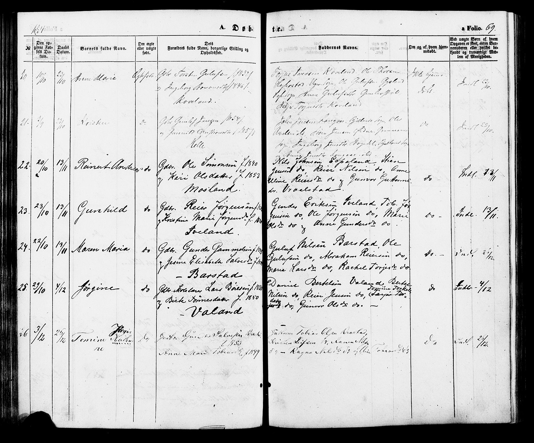 Nord-Audnedal sokneprestkontor, AV/SAK-1111-0032/F/Fa/Faa/L0002: Parish register (official) no. A 2, 1857-1882, p. 69