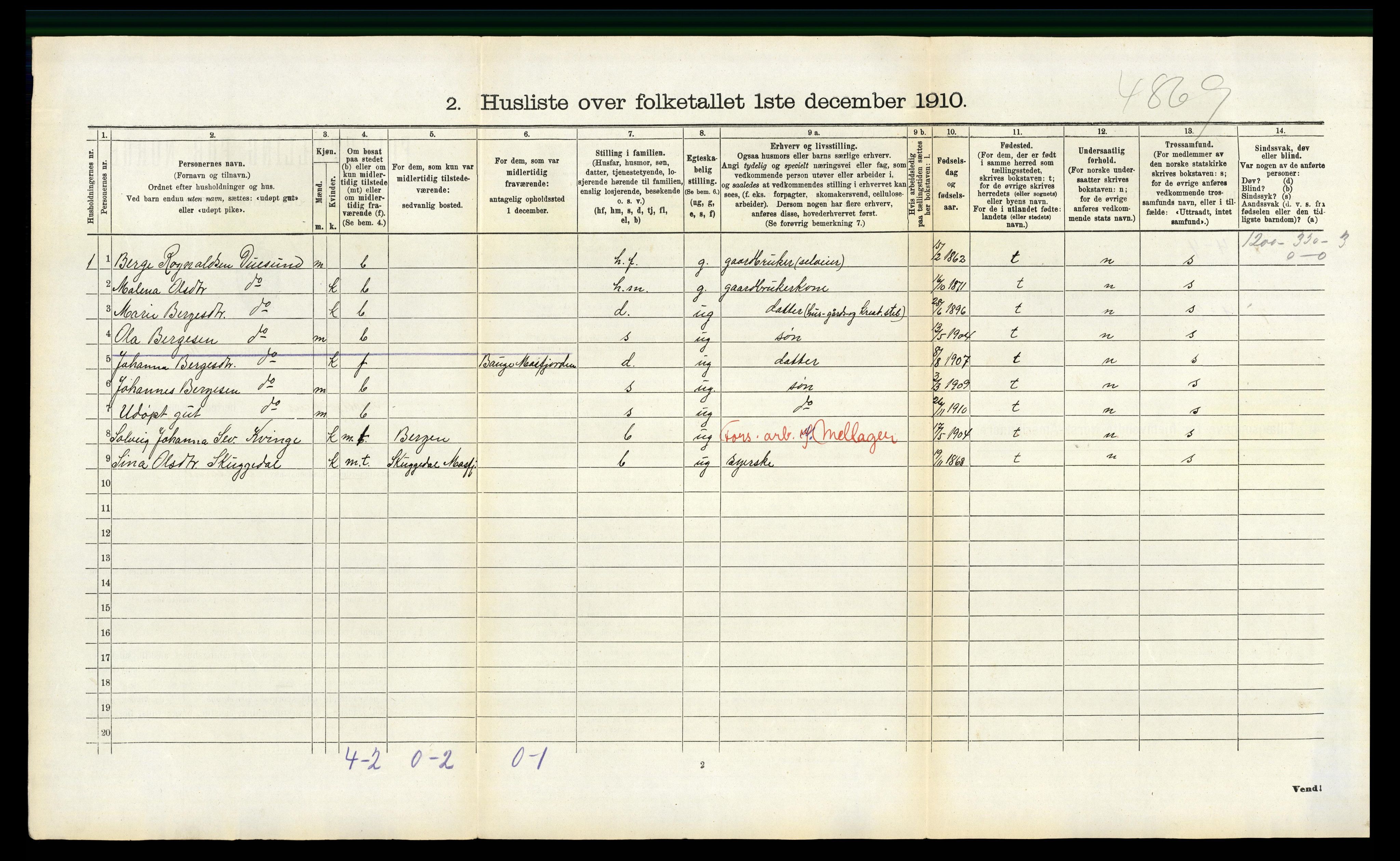 RA, 1910 census for Masfjorden, 1910, p. 281