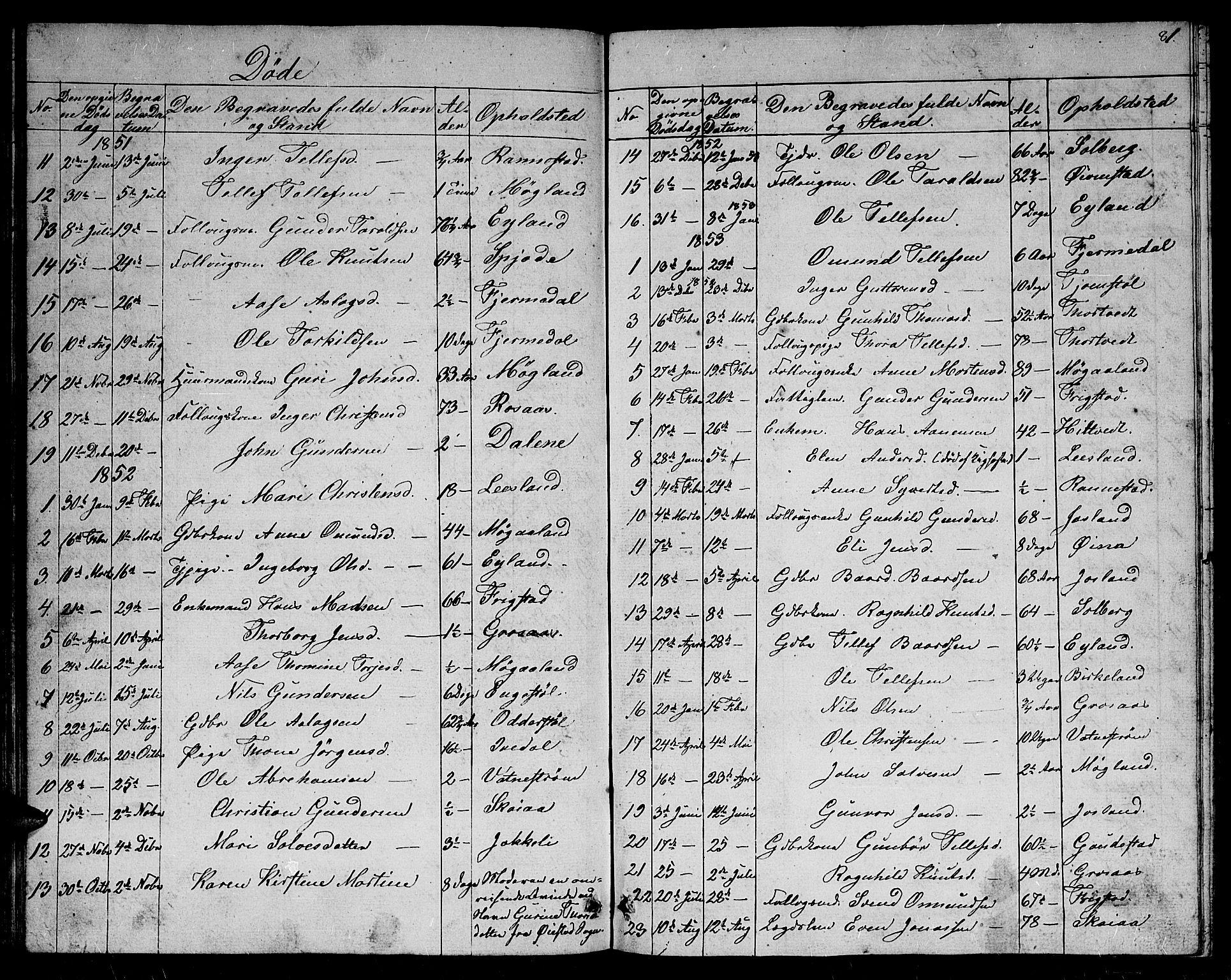 Evje sokneprestkontor, SAK/1111-0008/F/Fb/Fbc/L0002: Parish register (copy) no. B 2, 1849-1876, p. 81