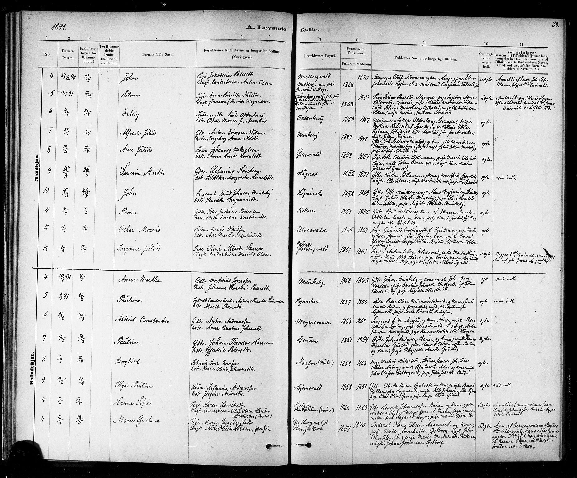 Ministerialprotokoller, klokkerbøker og fødselsregistre - Nord-Trøndelag, AV/SAT-A-1458/721/L0208: Parish register (copy) no. 721C01, 1880-1917, p. 38