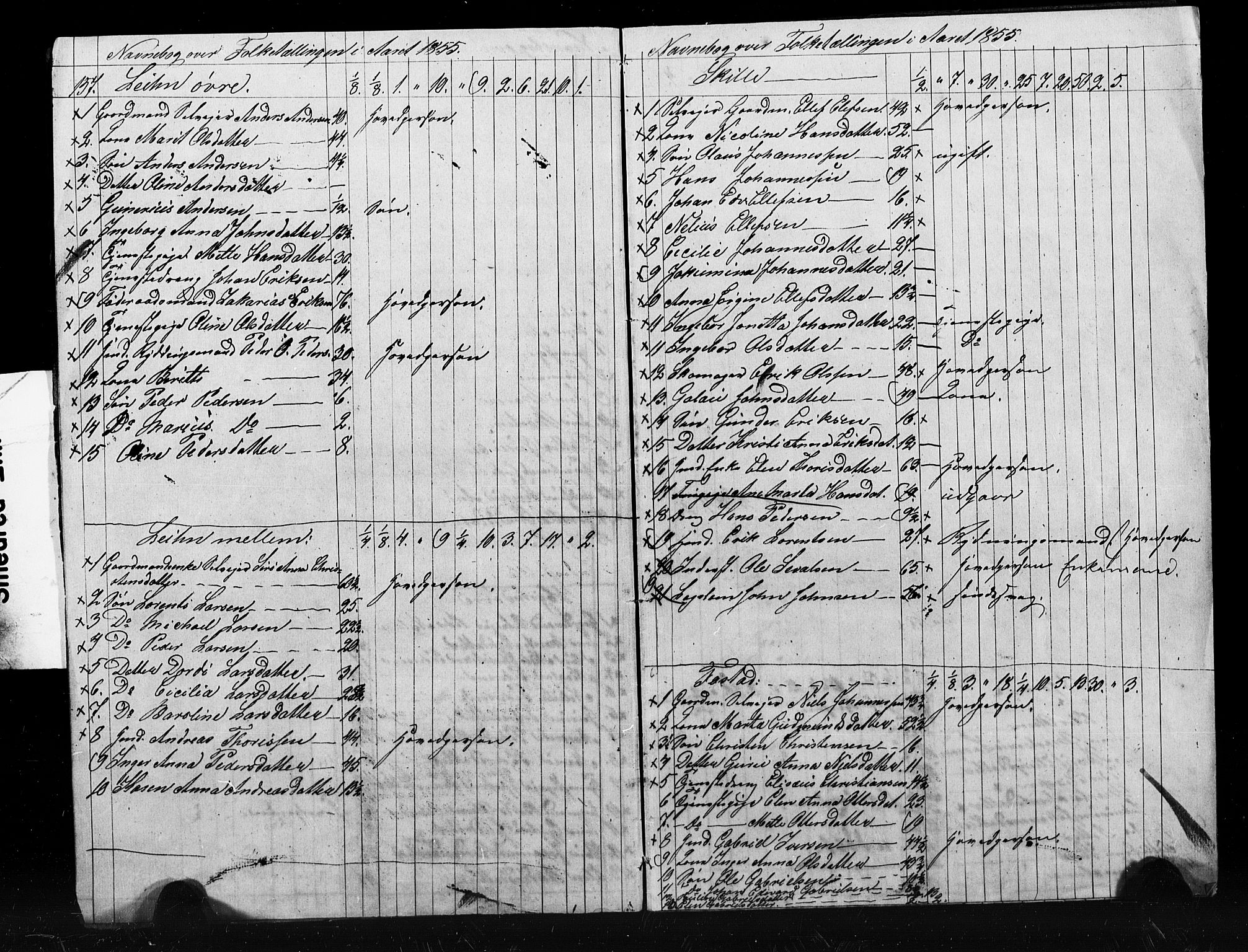 , Census 1855 for Skogn, 1855, p. 13