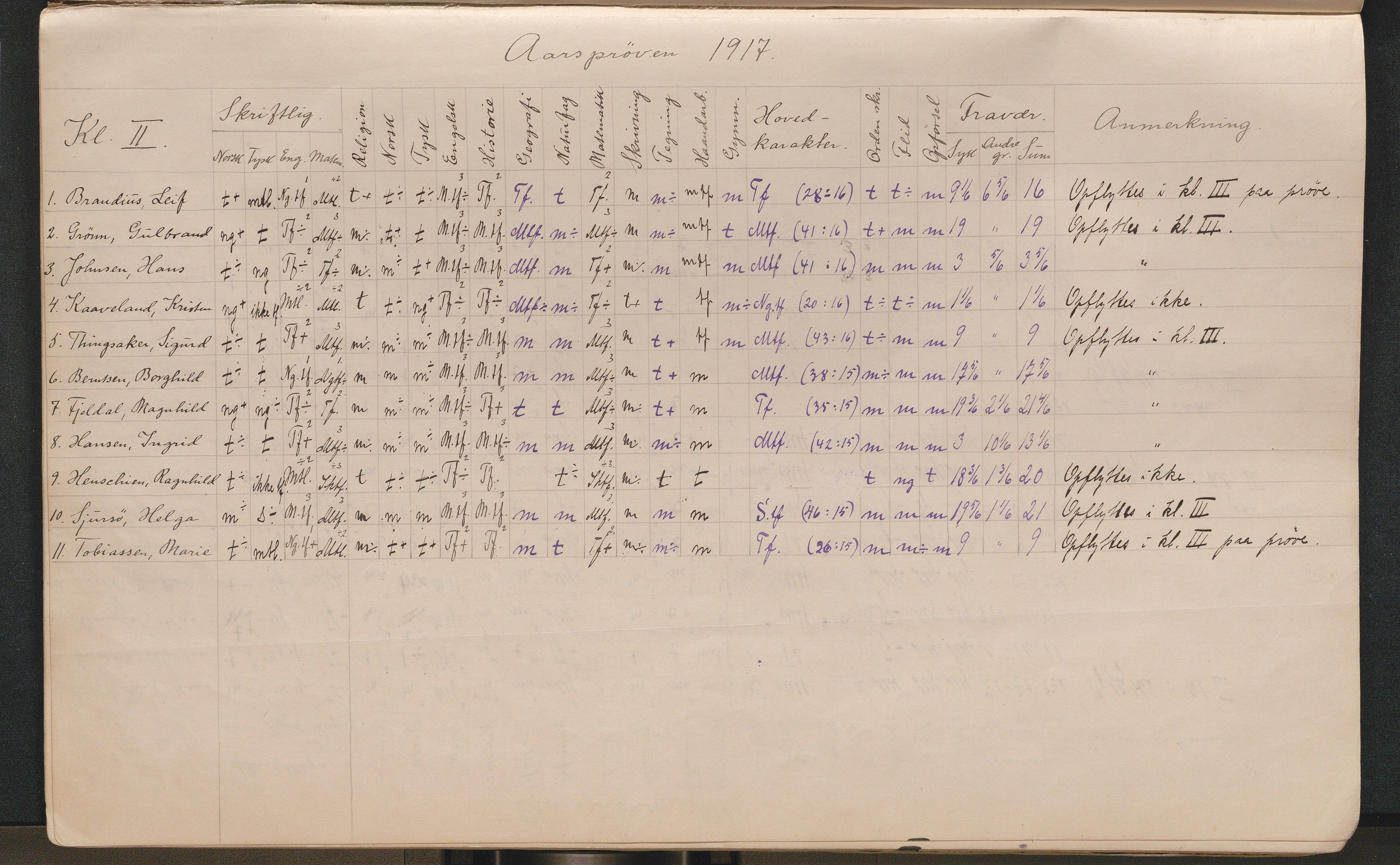 Lillesand kommune, AAMA/KA0926-PK/2/03/L0022: Lillesand Communale Middelskole - Protokoll. Eksamensprotokoll. Opptaksprøver. Årsprøven, 1888-1923