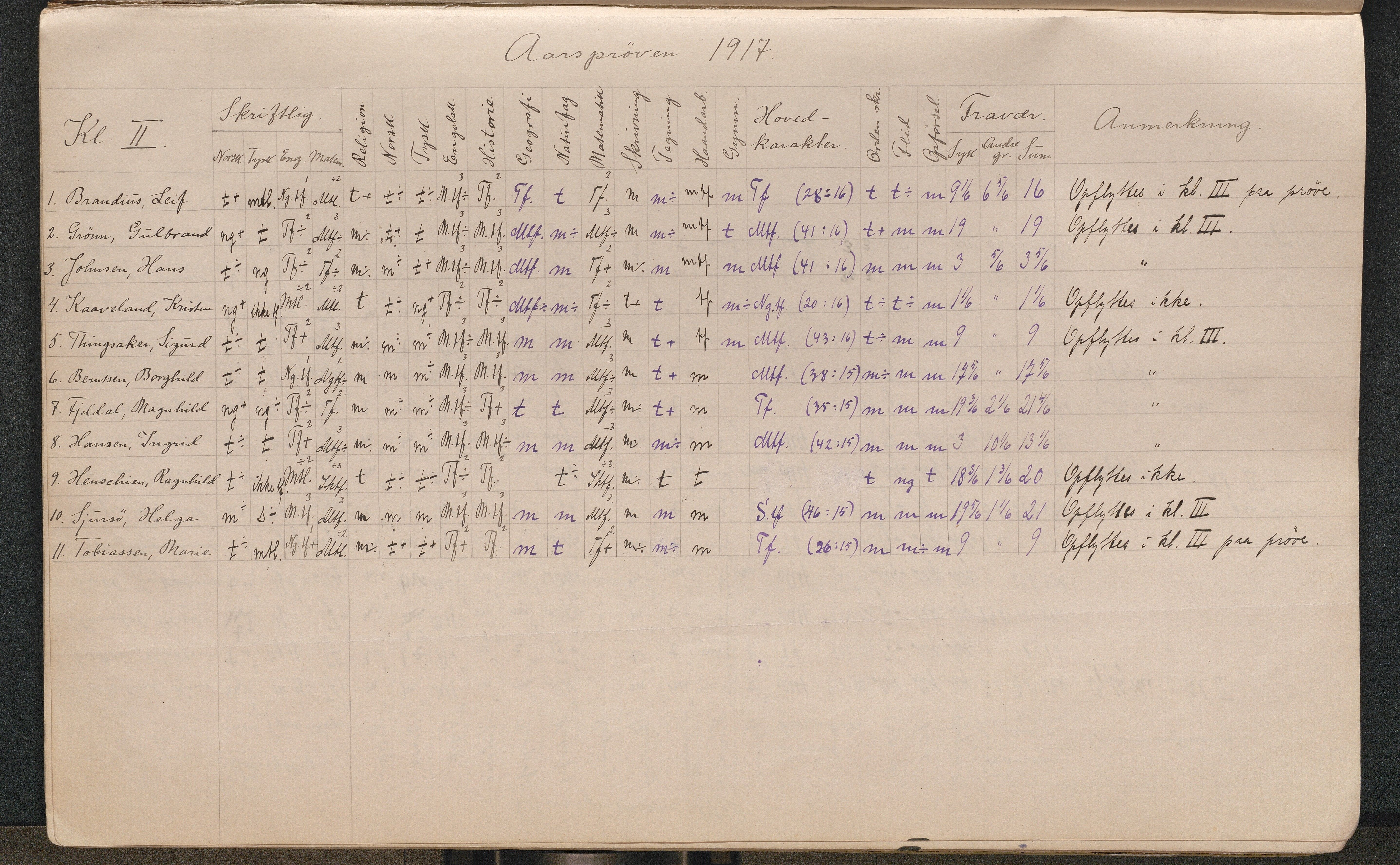 Lillesand kommune, AAKS/KA0926-PK/2/03/L0022: Lillesand Communale Middelskole - Protokoll. Eksamensprotokoll. Opptaksprøver. Årsprøven, 1888-1923