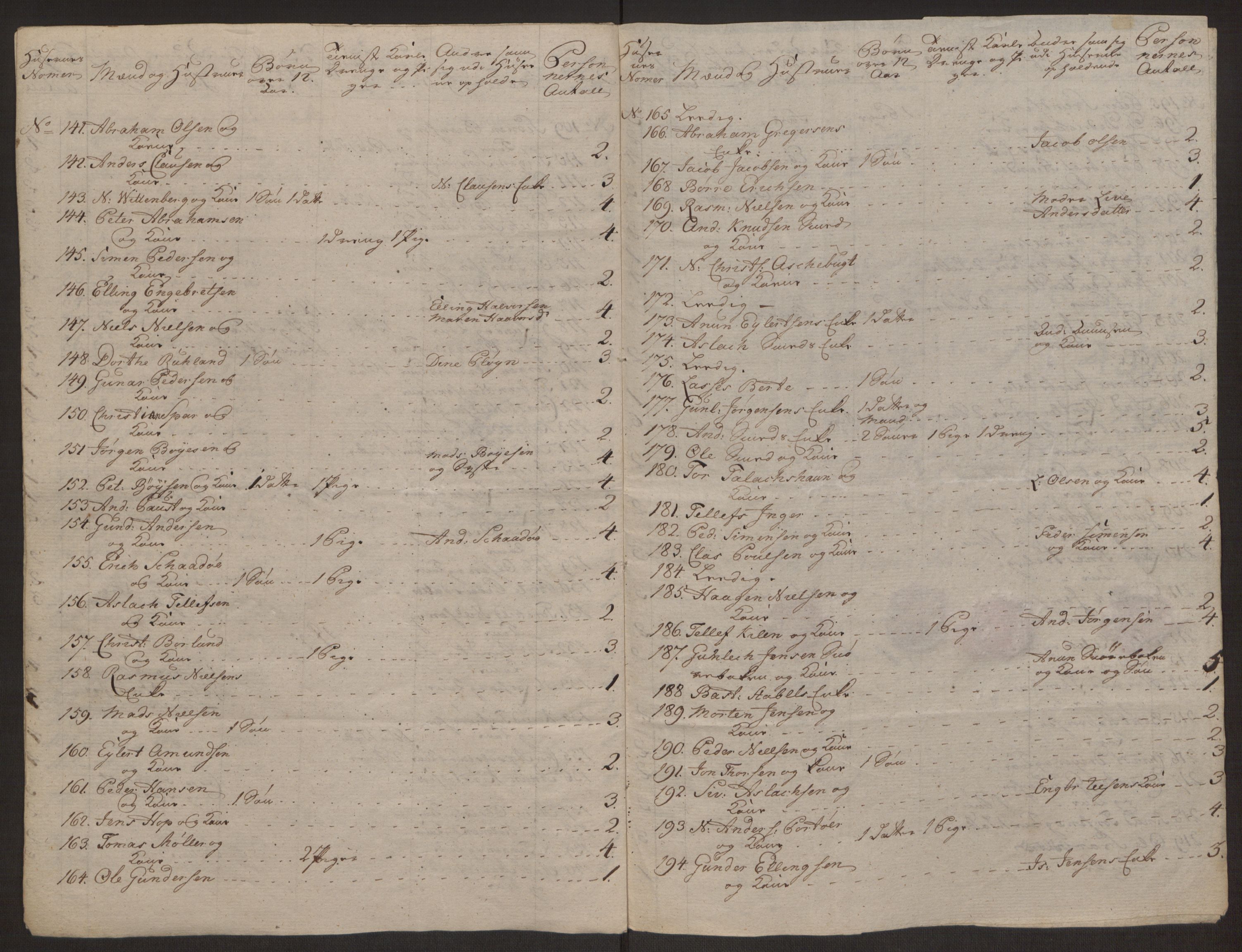 Rentekammeret inntil 1814, Reviderte regnskaper, Byregnskaper, AV/RA-EA-4066/R/Rk/L0218/0003: [K2] Kontribusjonsregnskap / Ekstra- og rangskatt, 1768-1772, p. 33