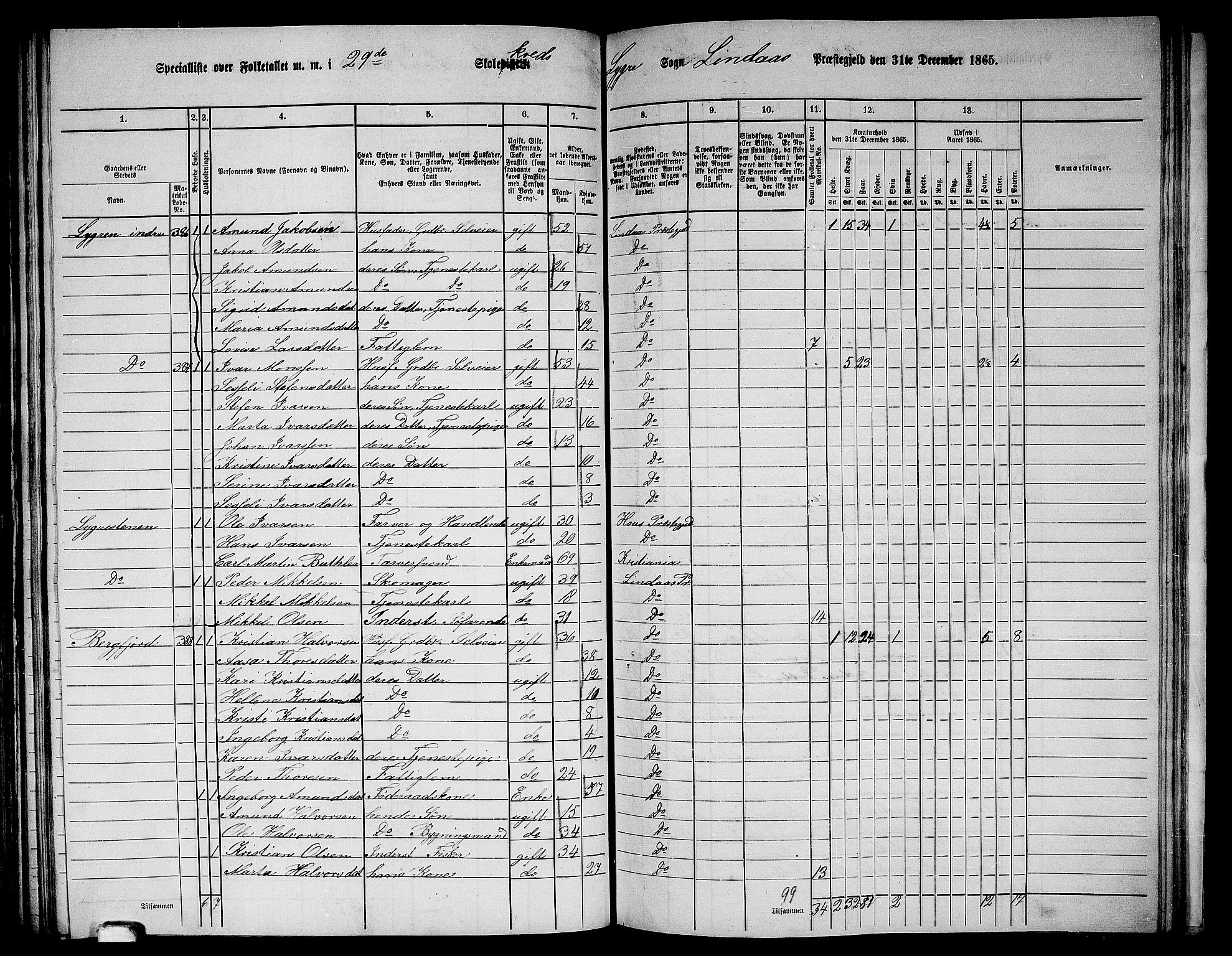 RA, 1865 census for Lindås, 1865, p. 170