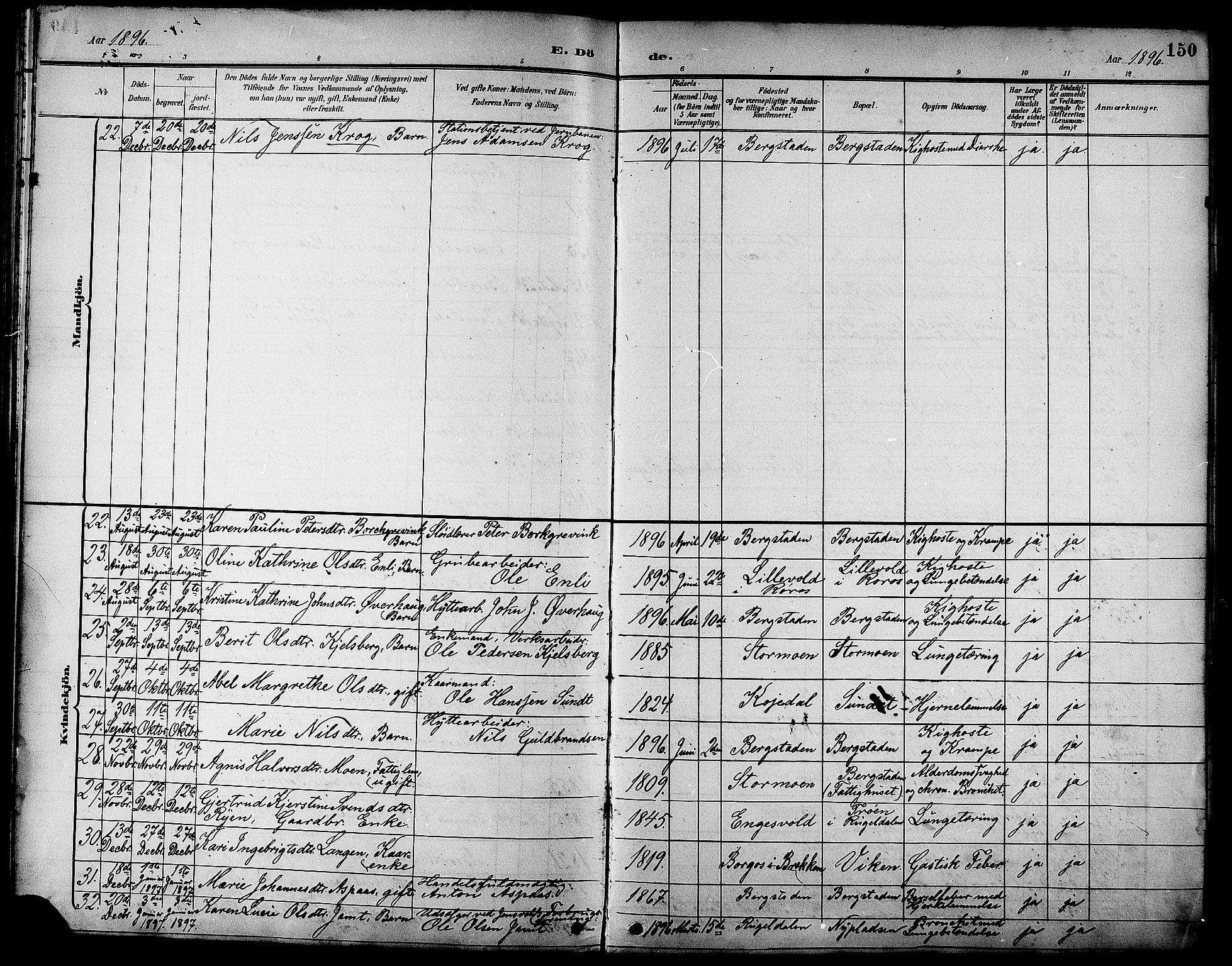 Ministerialprotokoller, klokkerbøker og fødselsregistre - Sør-Trøndelag, SAT/A-1456/681/L0941: Parish register (copy) no. 681C05, 1896-1905, p. 150