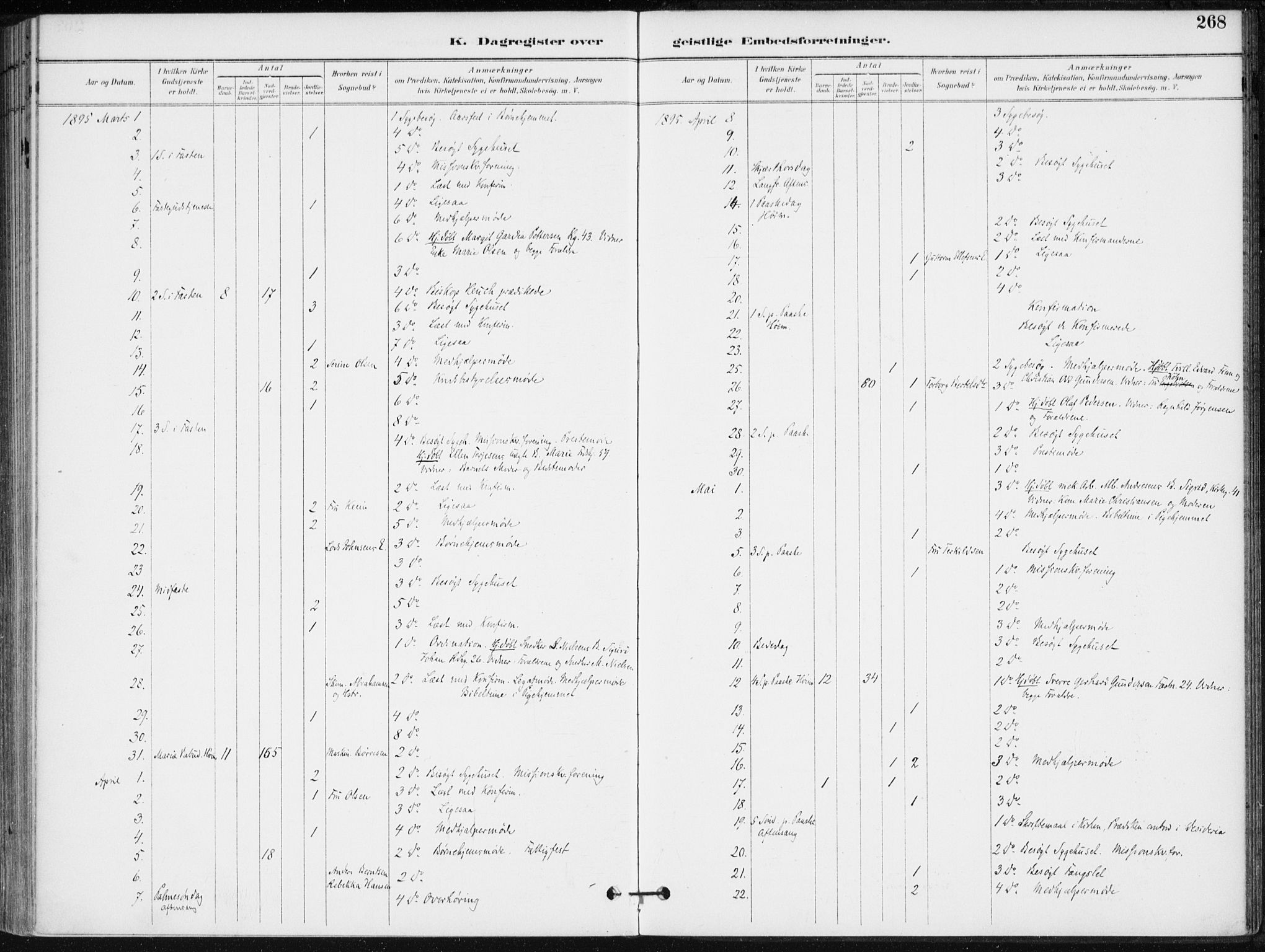 Kristiansand domprosti, AV/SAK-1112-0006/F/Fa/L0020: Parish register (official) no. A 19, 1893-1904, p. 268