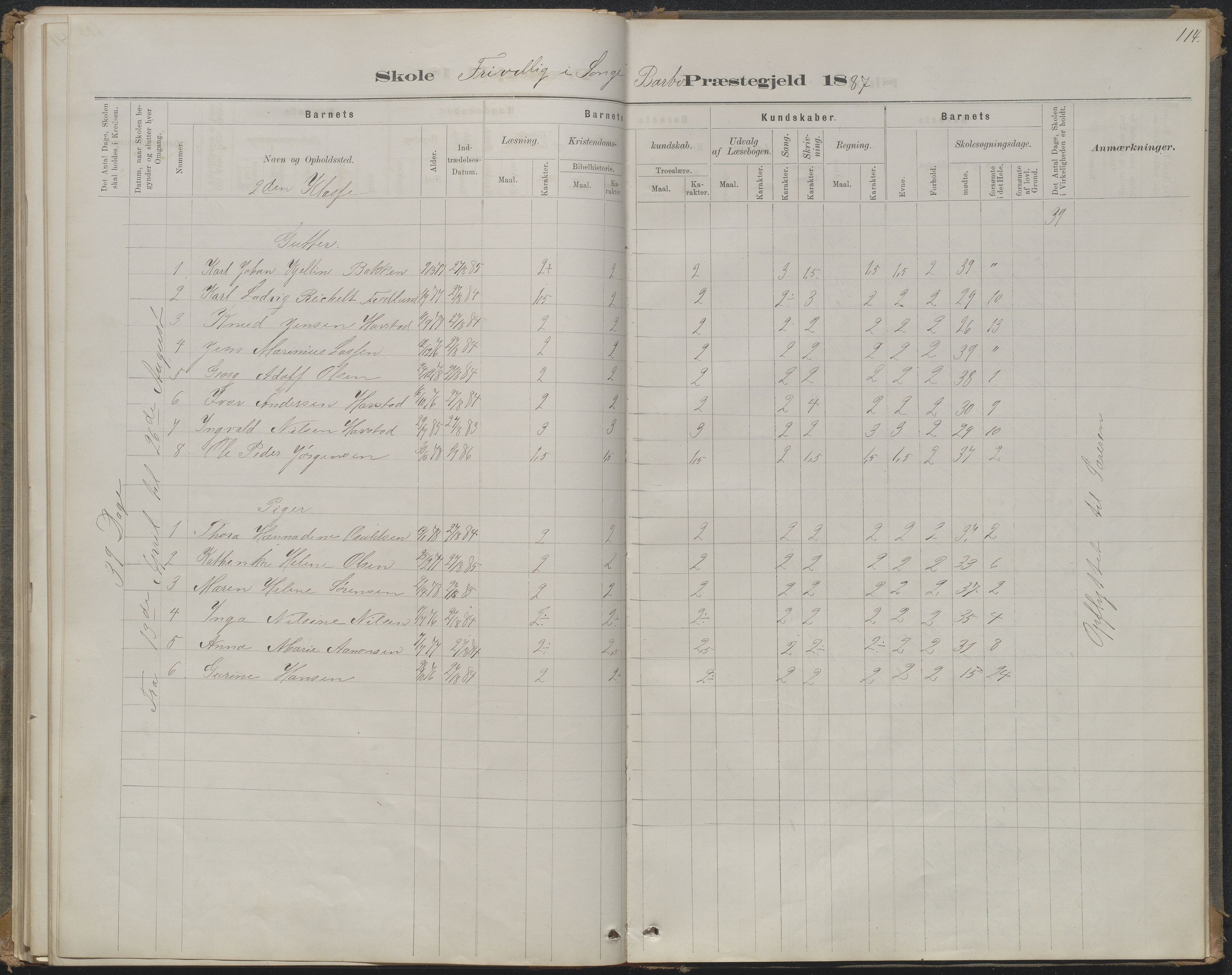 Arendal kommune, Katalog I, AAKS/KA0906-PK-I/07/L0368: Karakterprotokol lærerens skole, 1880-1893, p. 114