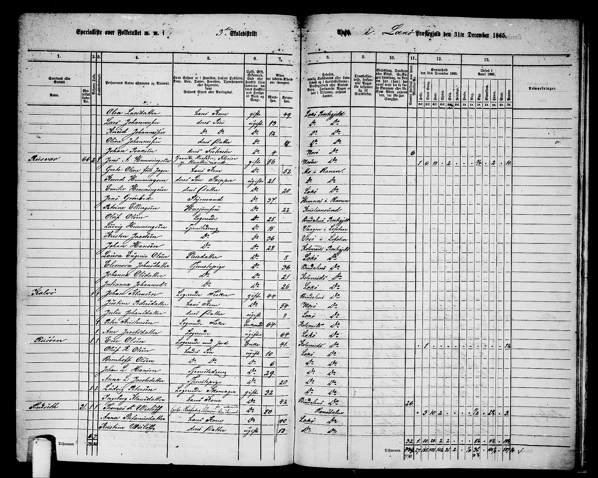 RA, 1865 census for Leka, 1865, p. 38