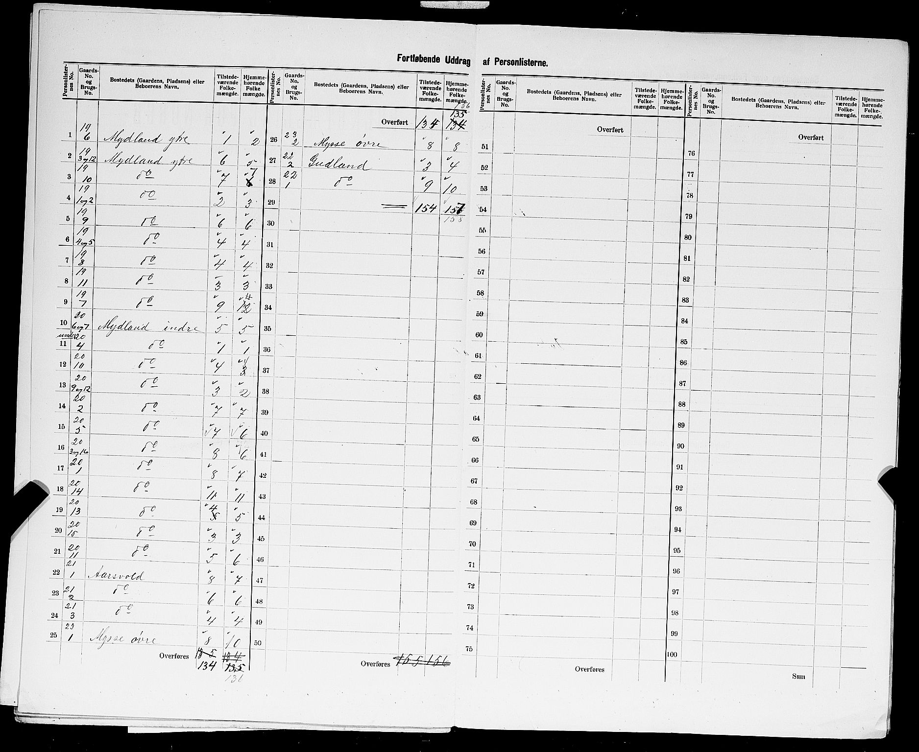 SAST, 1900 census for Sokndal, 1900, p. 32