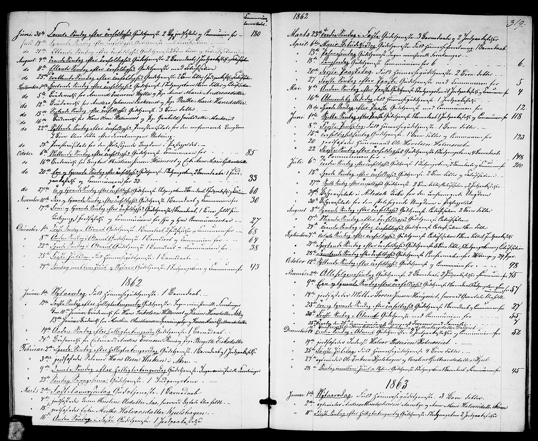 Nittedal prestekontor Kirkebøker, SAO/A-10365a/G/Ga/L0001: Parish register (copy) no. I 1, 1859-1878, p. 319