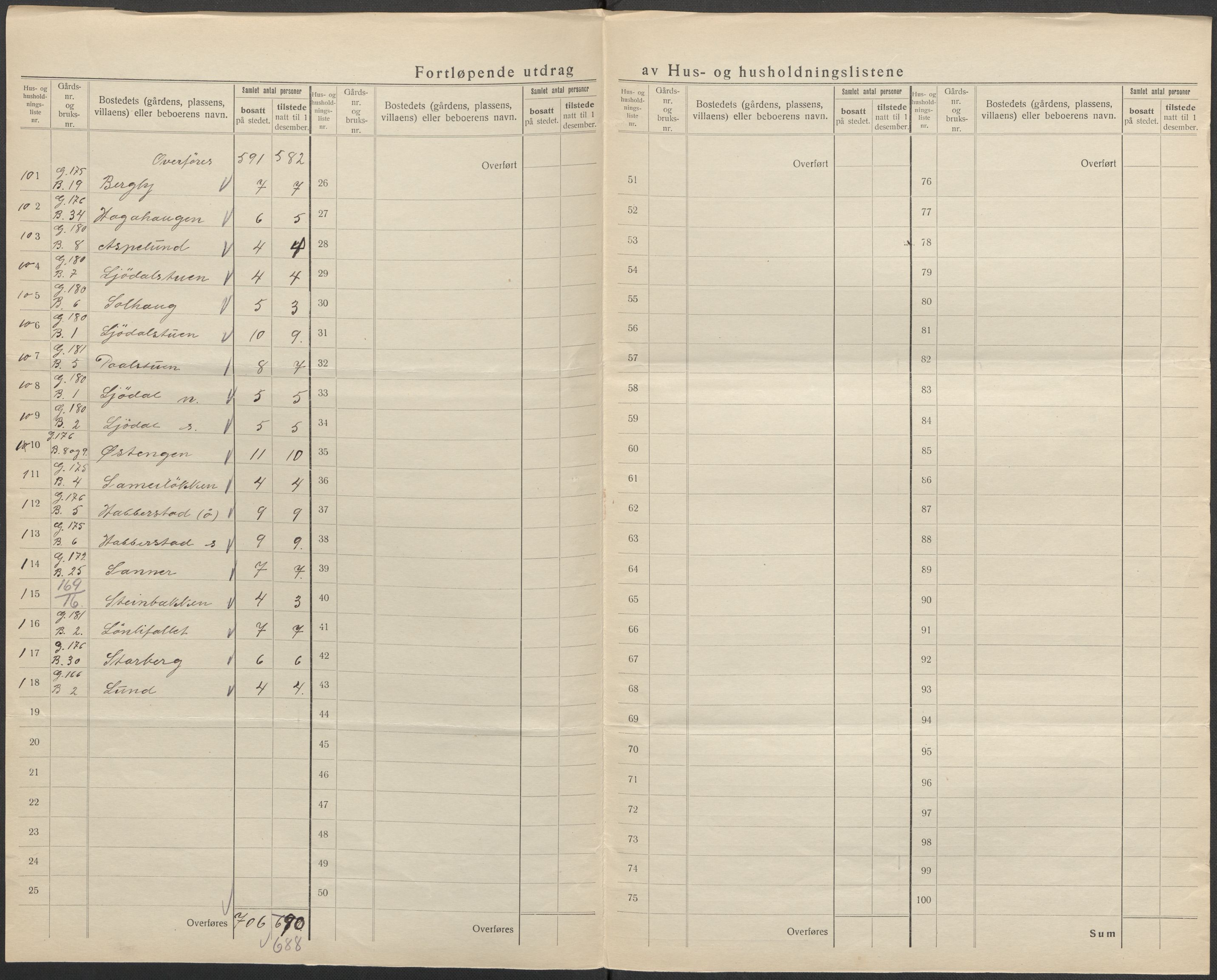 SAO, 1920 census for Eidsvoll, 1920, p. 16