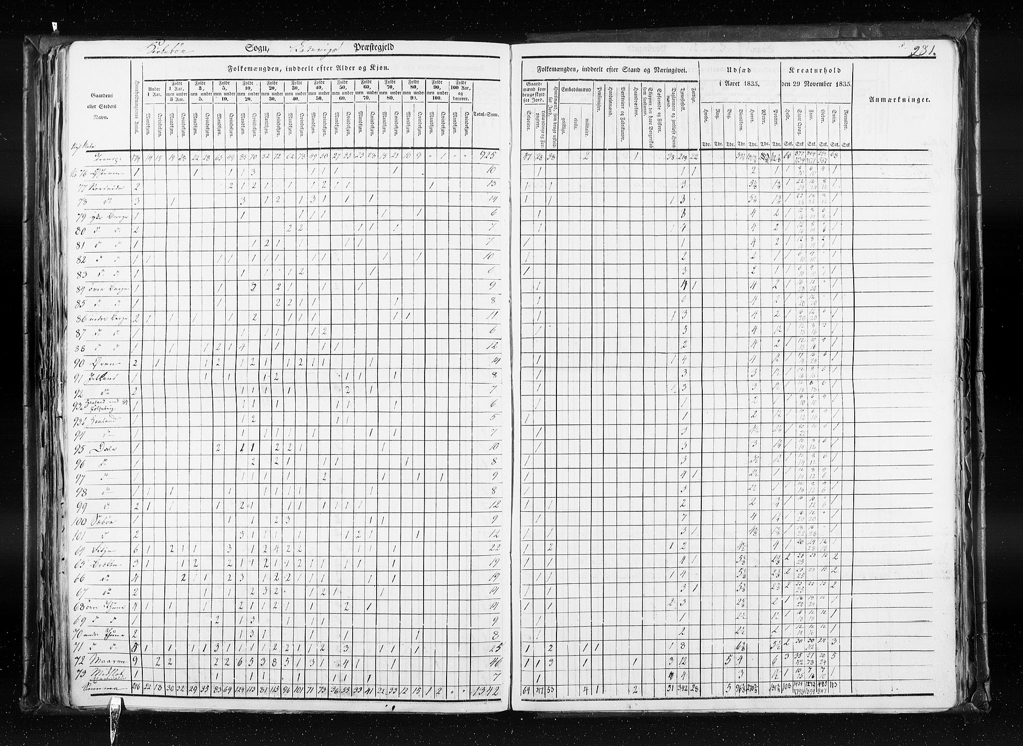 RA, Census 1835, vol. 7: Søndre Bergenhus amt og Nordre Bergenhus amt, 1835, p. 281