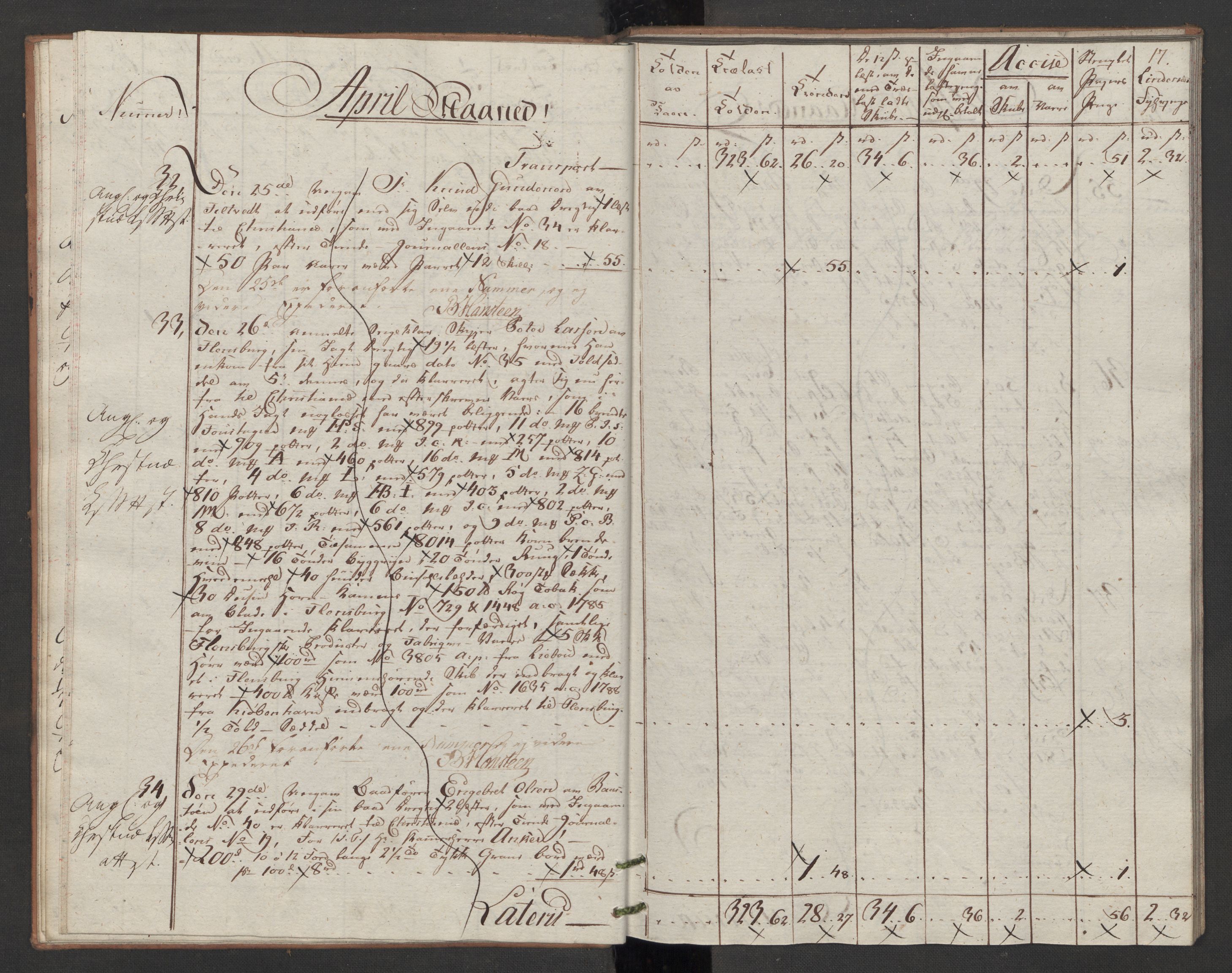 Generaltollkammeret, tollregnskaper, AV/RA-EA-5490/R07/L0053/0001: Tollregnskaper Sand / Utgående tollbok, 1794, p. 16b-17a