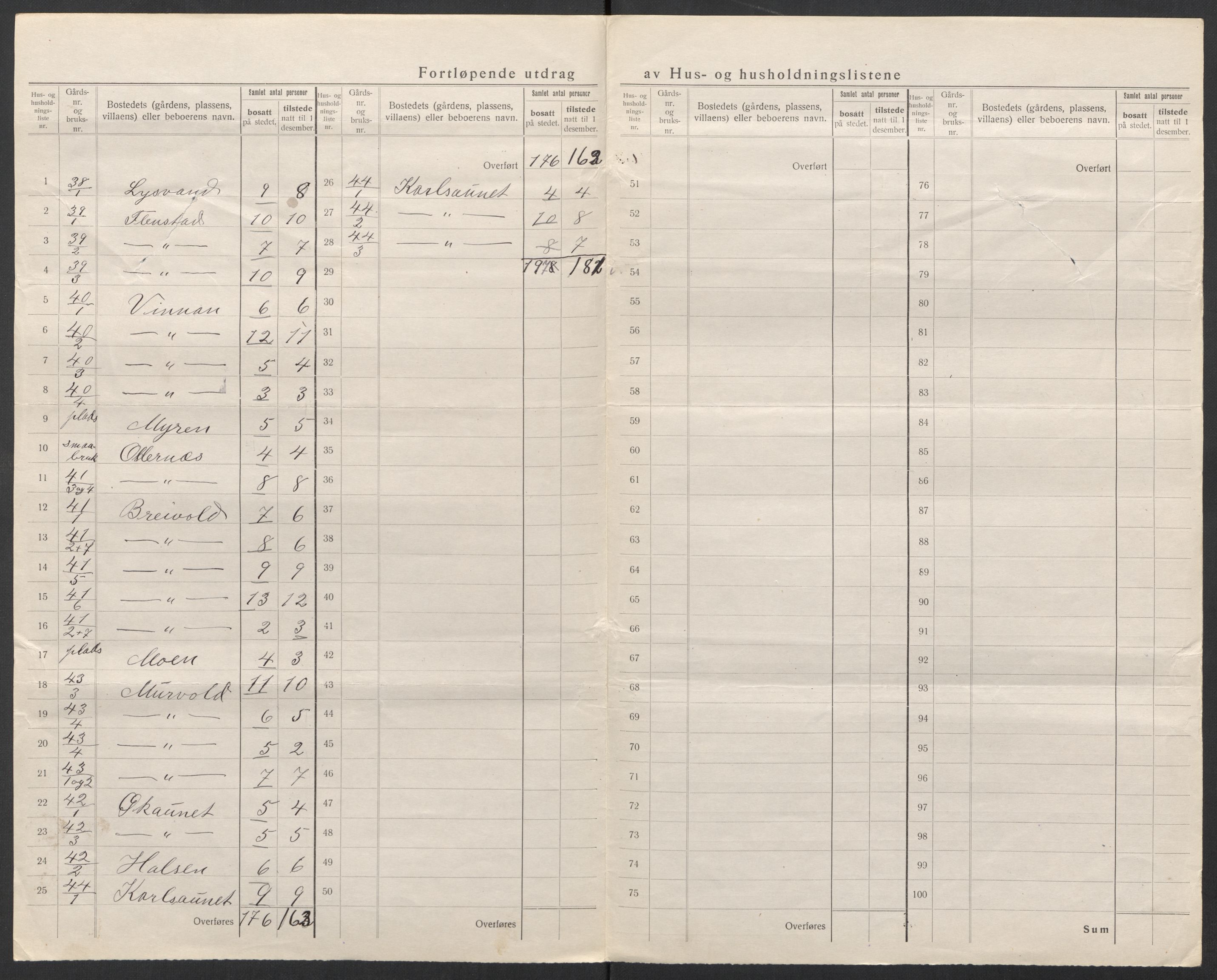 SAT, 1920 census for Å, 1920, p. 30