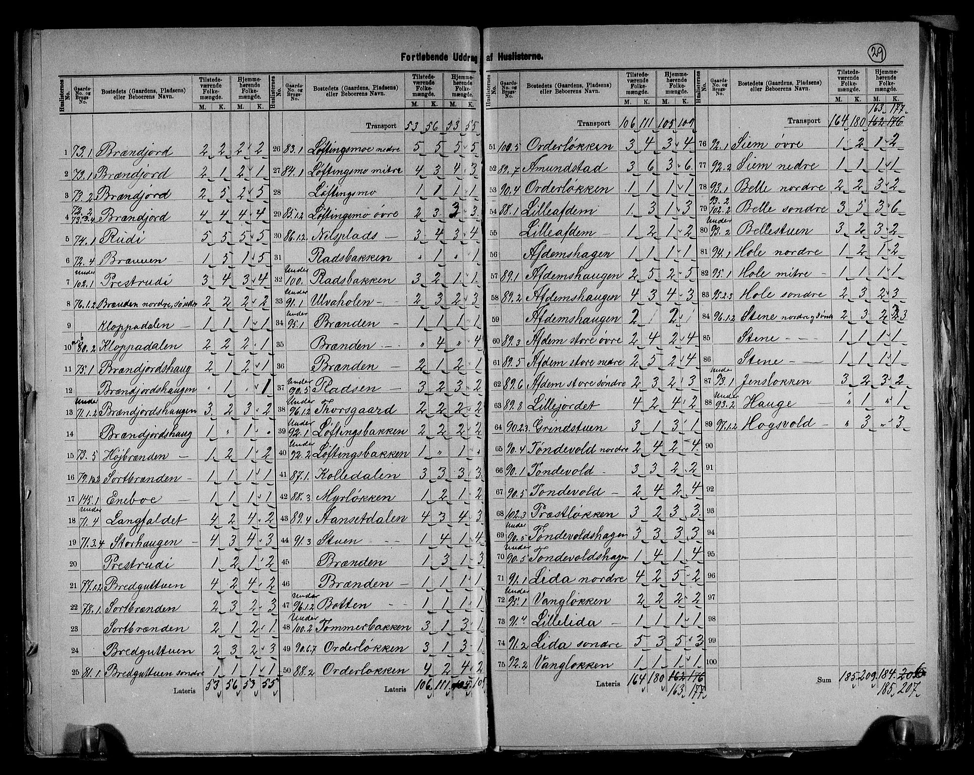 RA, 1891 census for 0512 Lesja, 1891, p. 14
