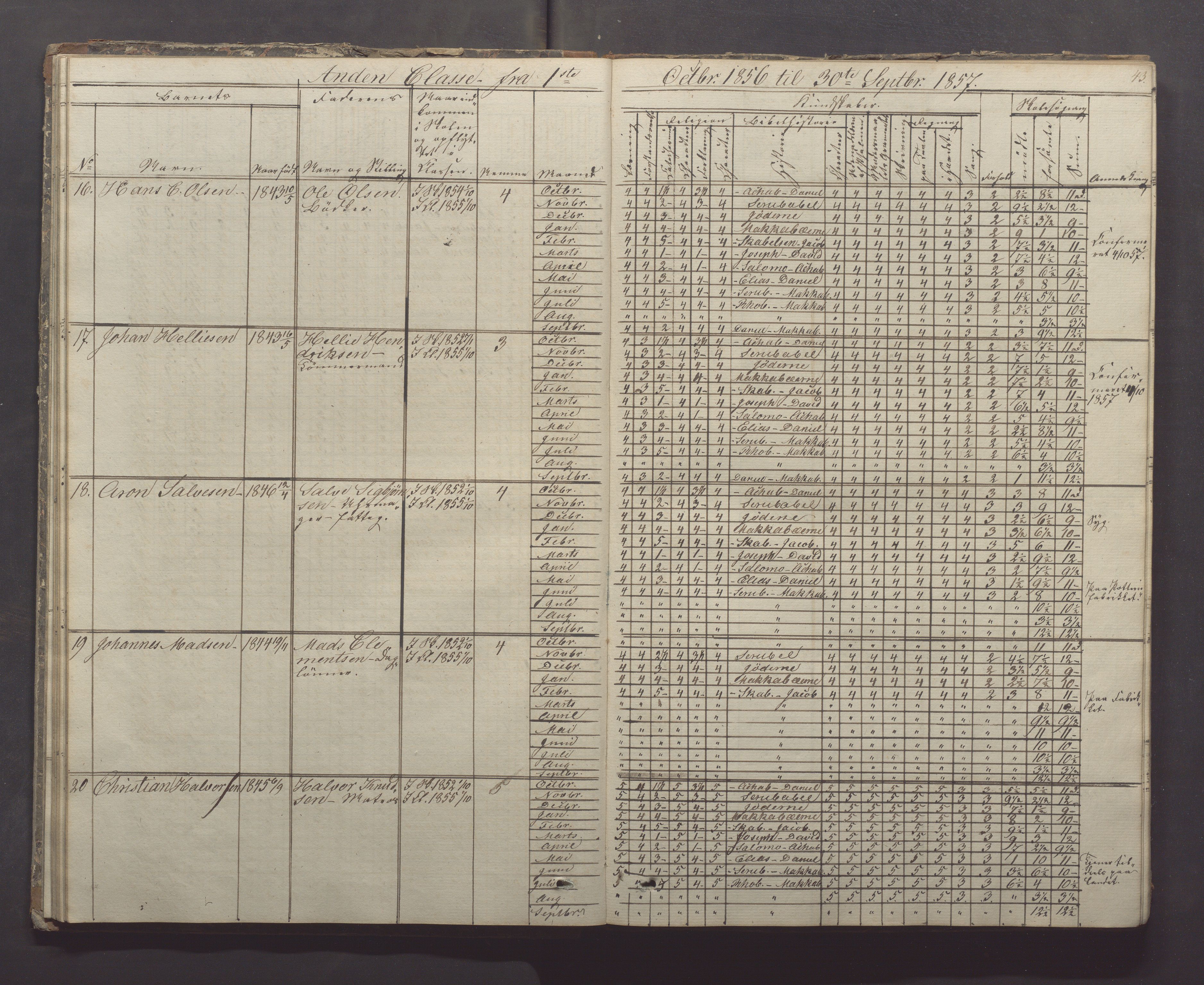 Egersund kommune (Ladested) - Egersund almueskole/folkeskole, IKAR/K-100521/H/L0005: Skoleprotokoll - Folkeskolen, 1853-1862, p. 43