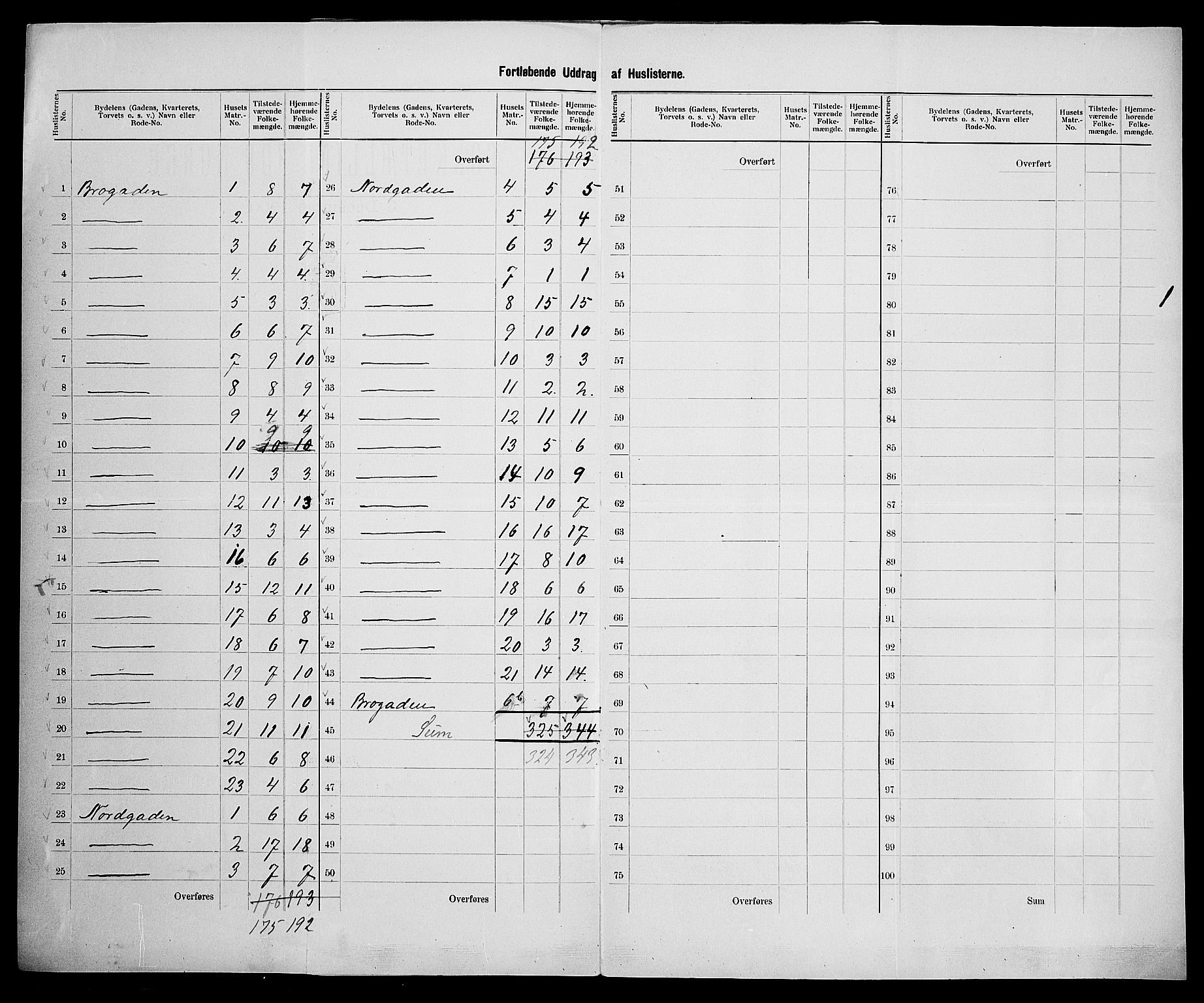 SAK, 1900 census for Mandal, 1900, p. 40