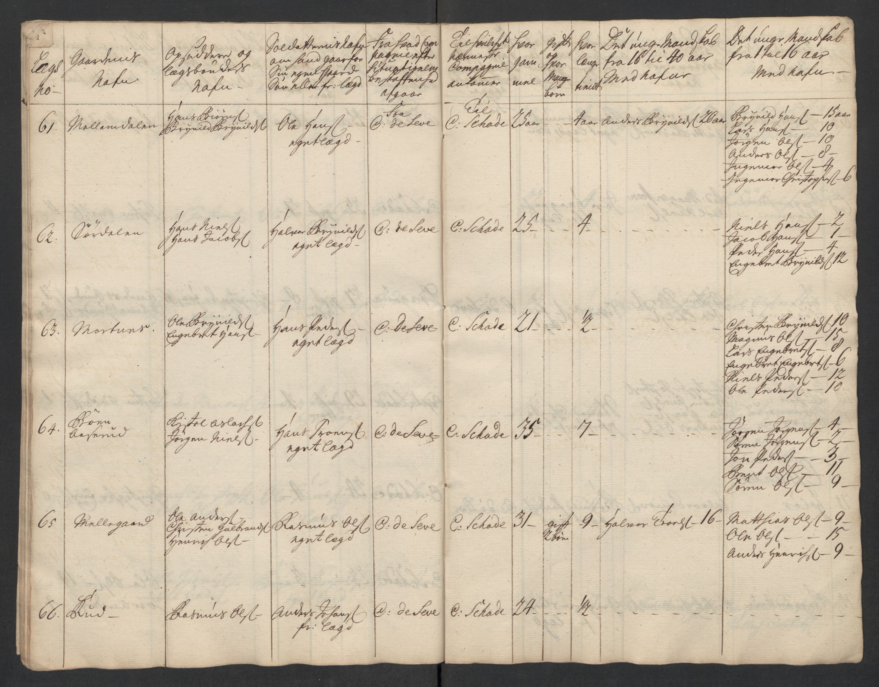 Rentekammeret inntil 1814, Realistisk ordnet avdeling, AV/RA-EA-4070/Ki/L0015: [S14]: Hovedlegdsruller, 1726, p. 757