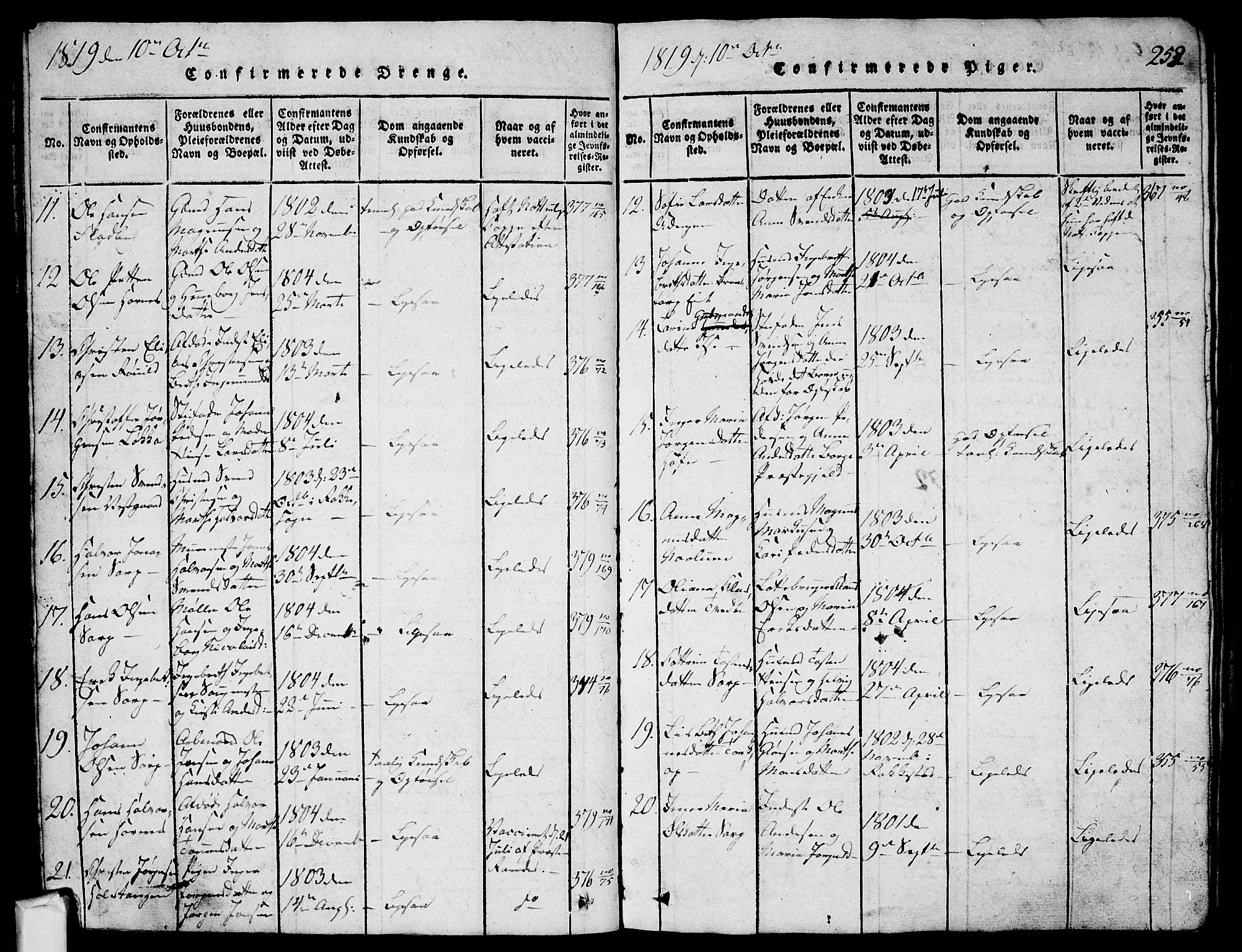 Skjeberg prestekontor Kirkebøker, SAO/A-10923/G/Ga/L0001: Parish register (copy) no. I 1, 1815-1830, p. 253