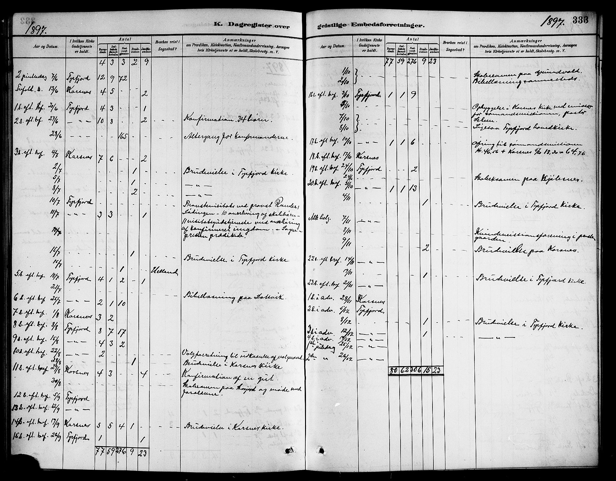 Ministerialprotokoller, klokkerbøker og fødselsregistre - Nordland, AV/SAT-A-1459/861/L0876: Parish register (copy) no. 861C02, 1887-1903, p. 333